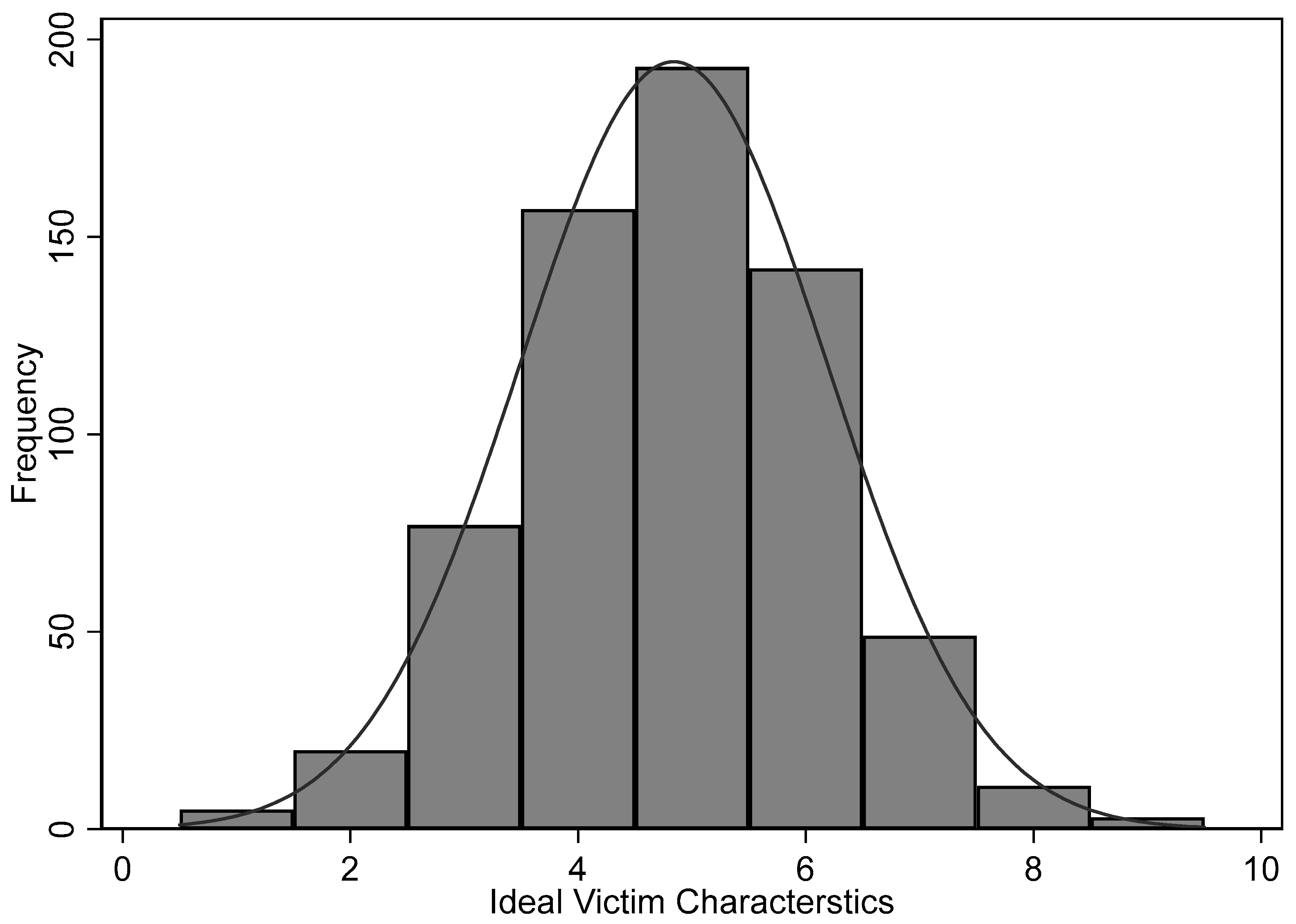 Socsci 12 00348 g001