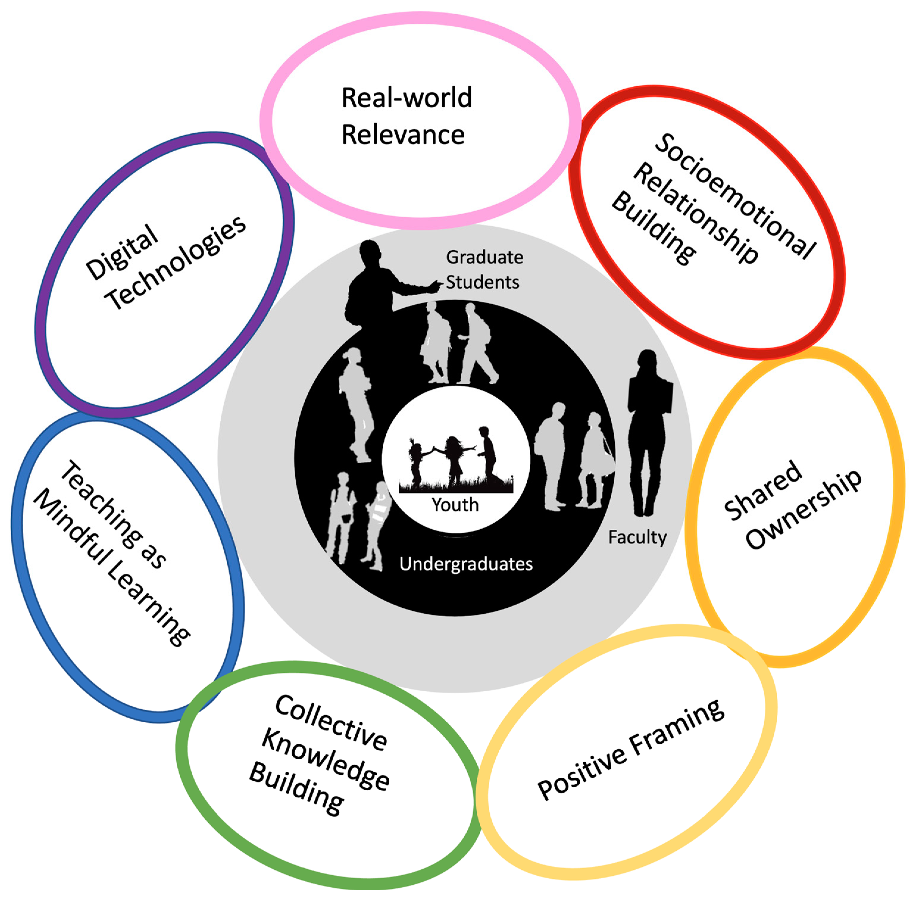 Socsci 12 00349 g002