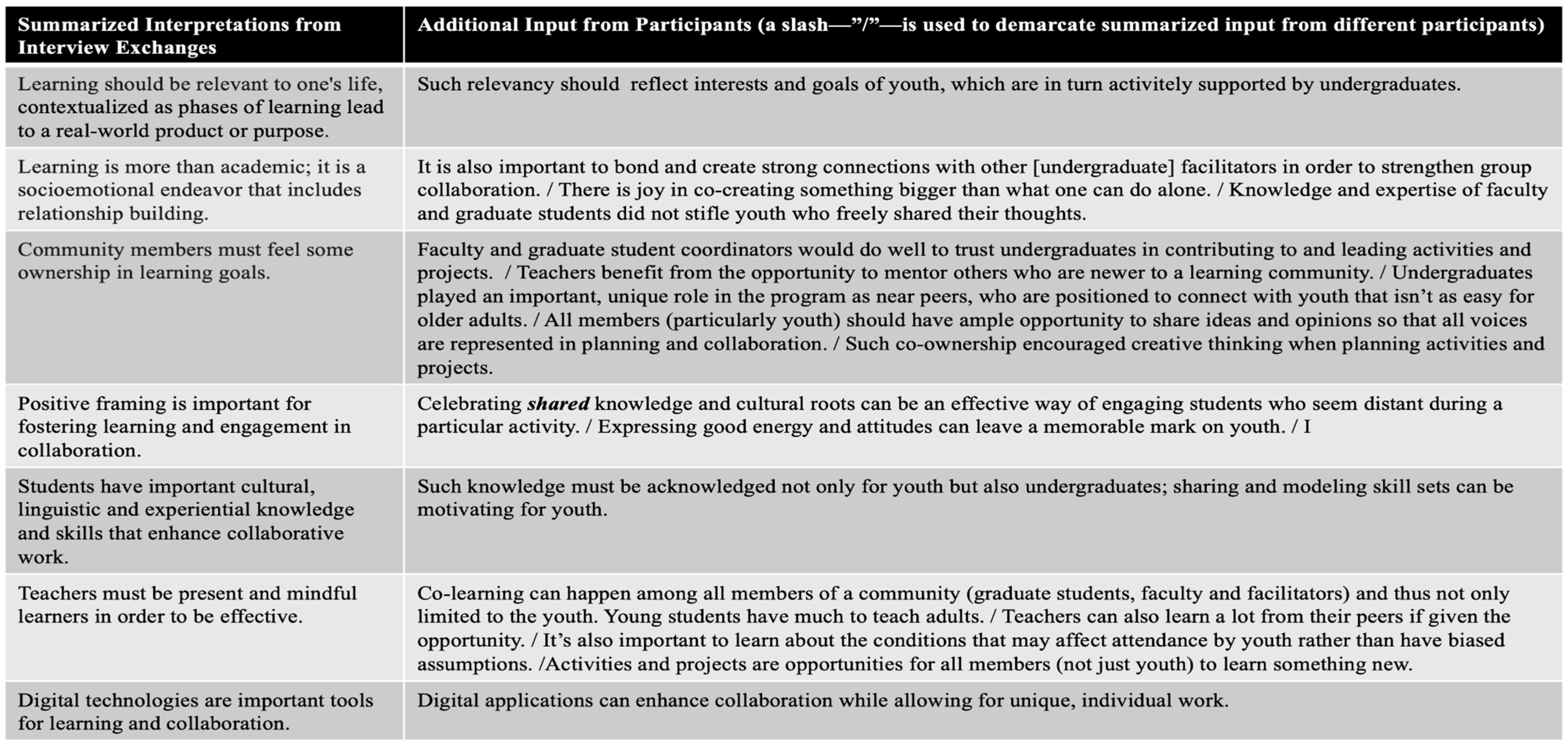 Socsci 12 00349 i001