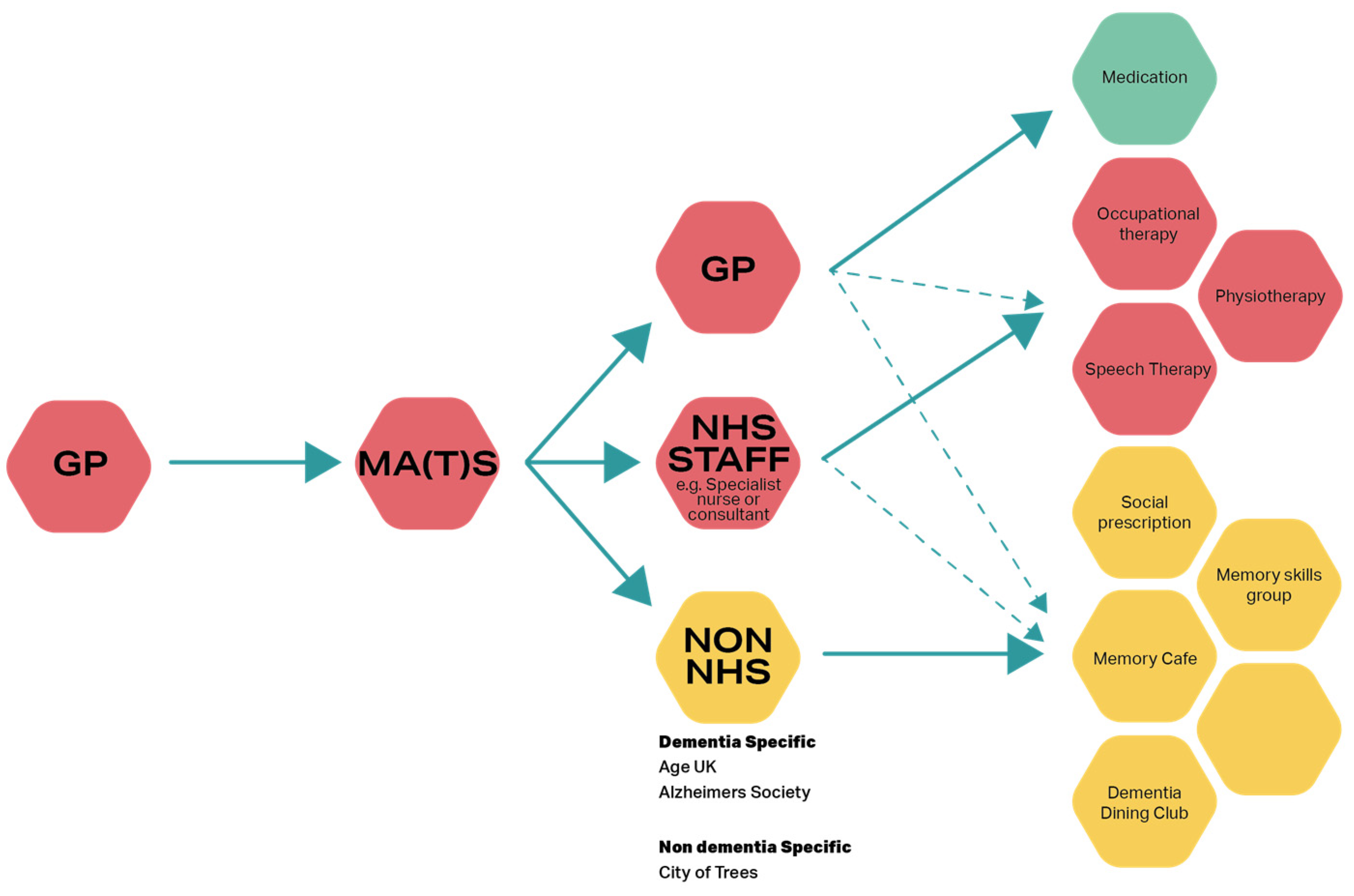 Socsci 12 00364 g007
