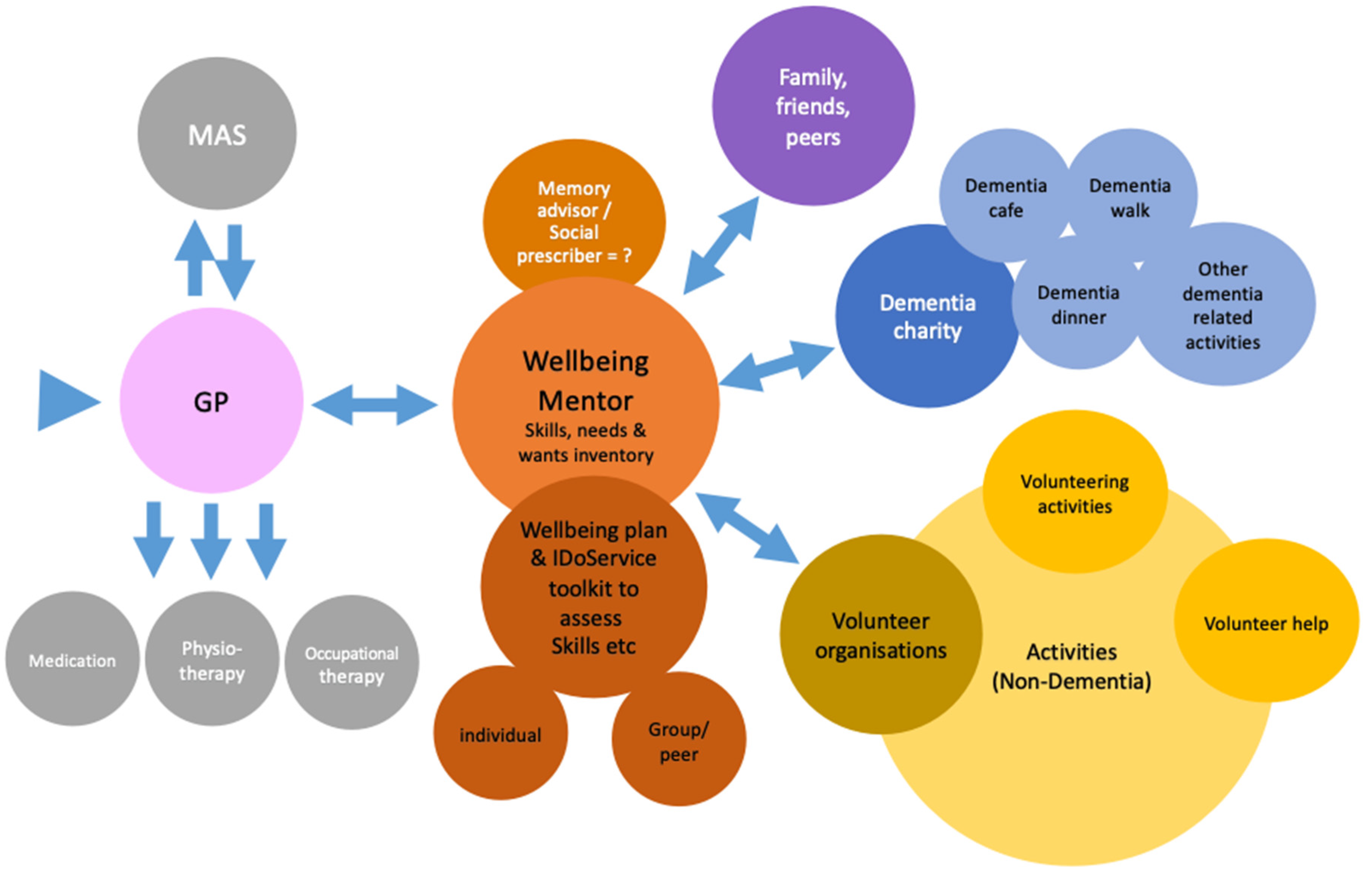 Socsci 12 00364 g008