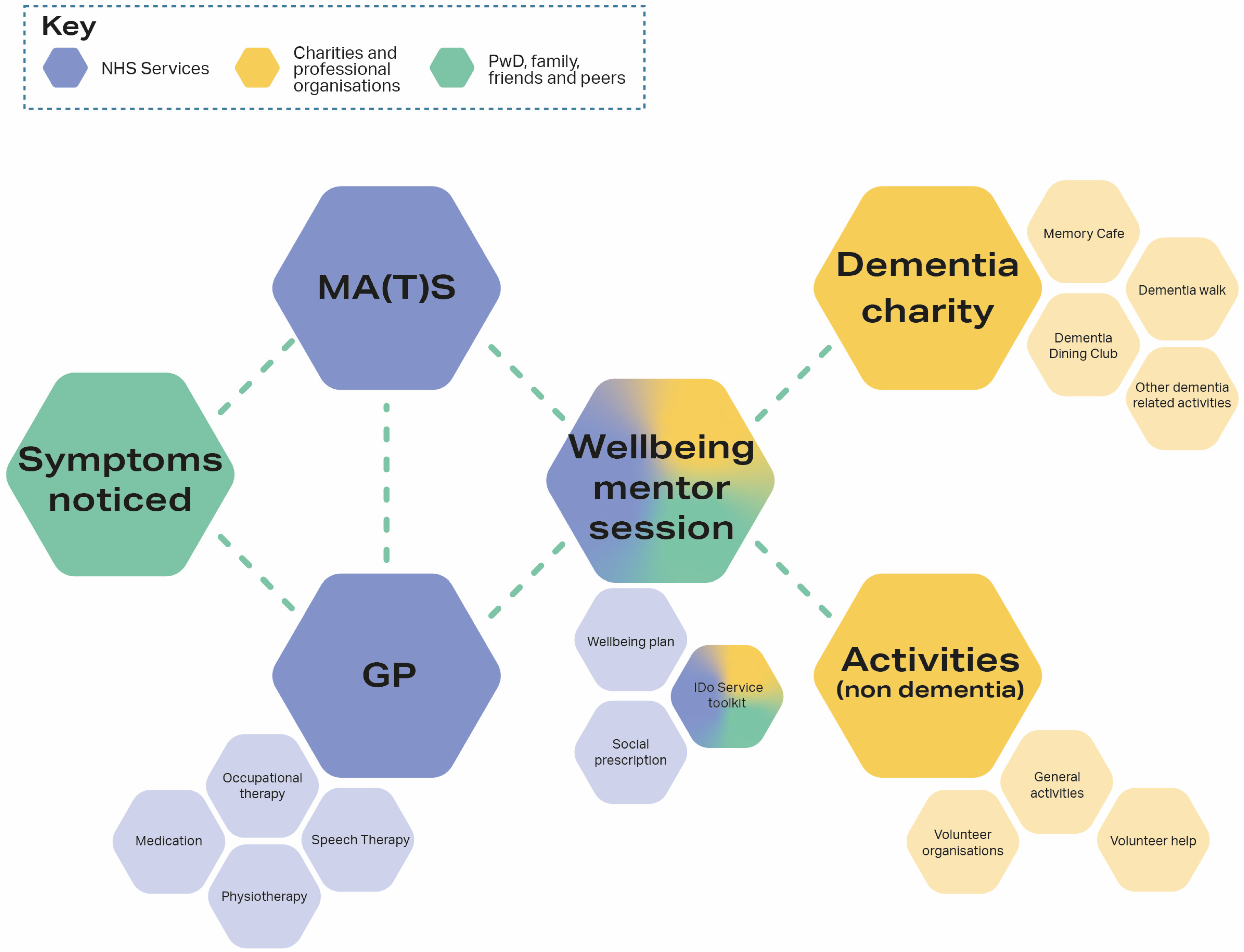 Socsci 12 00364 g011