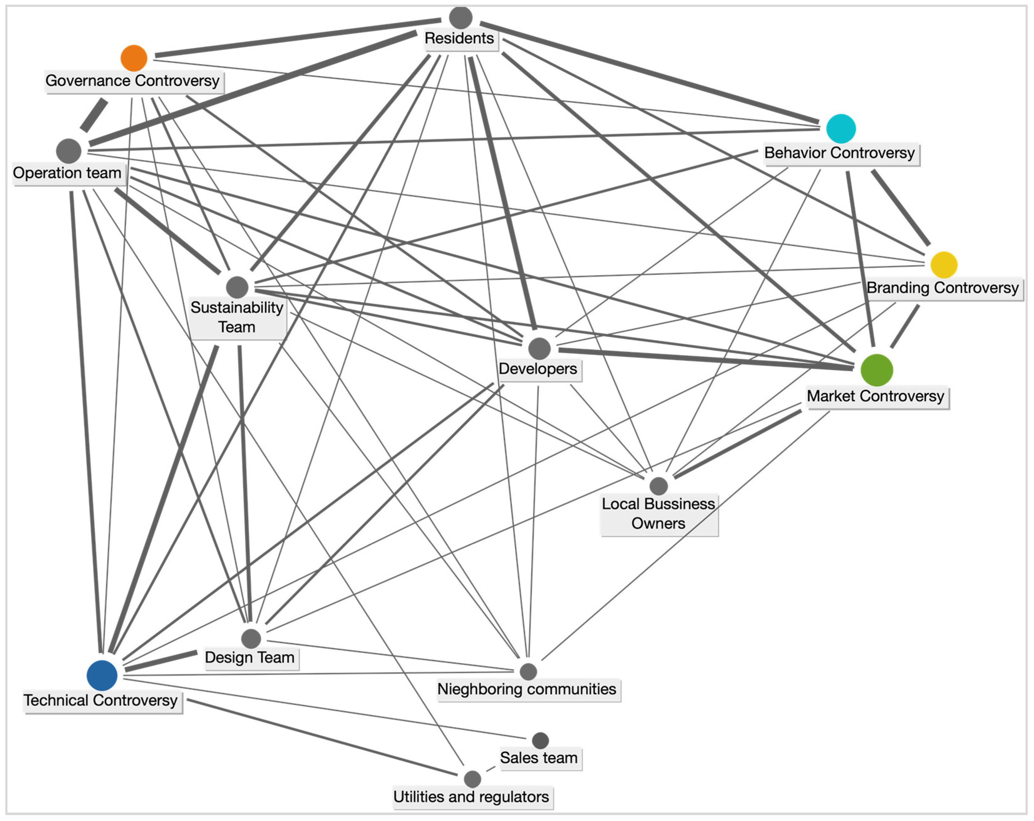 Socsci 12 00367 g004
