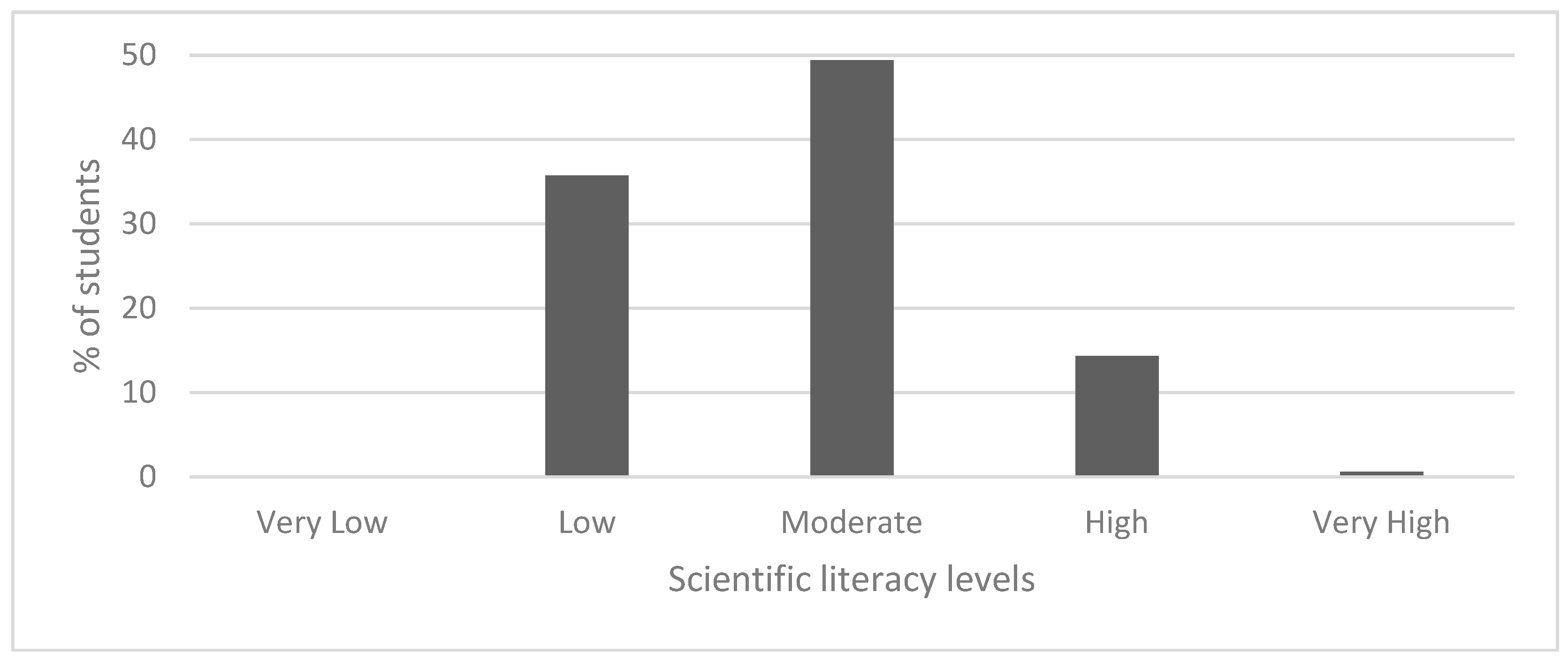 Socsci 12 00374 g001