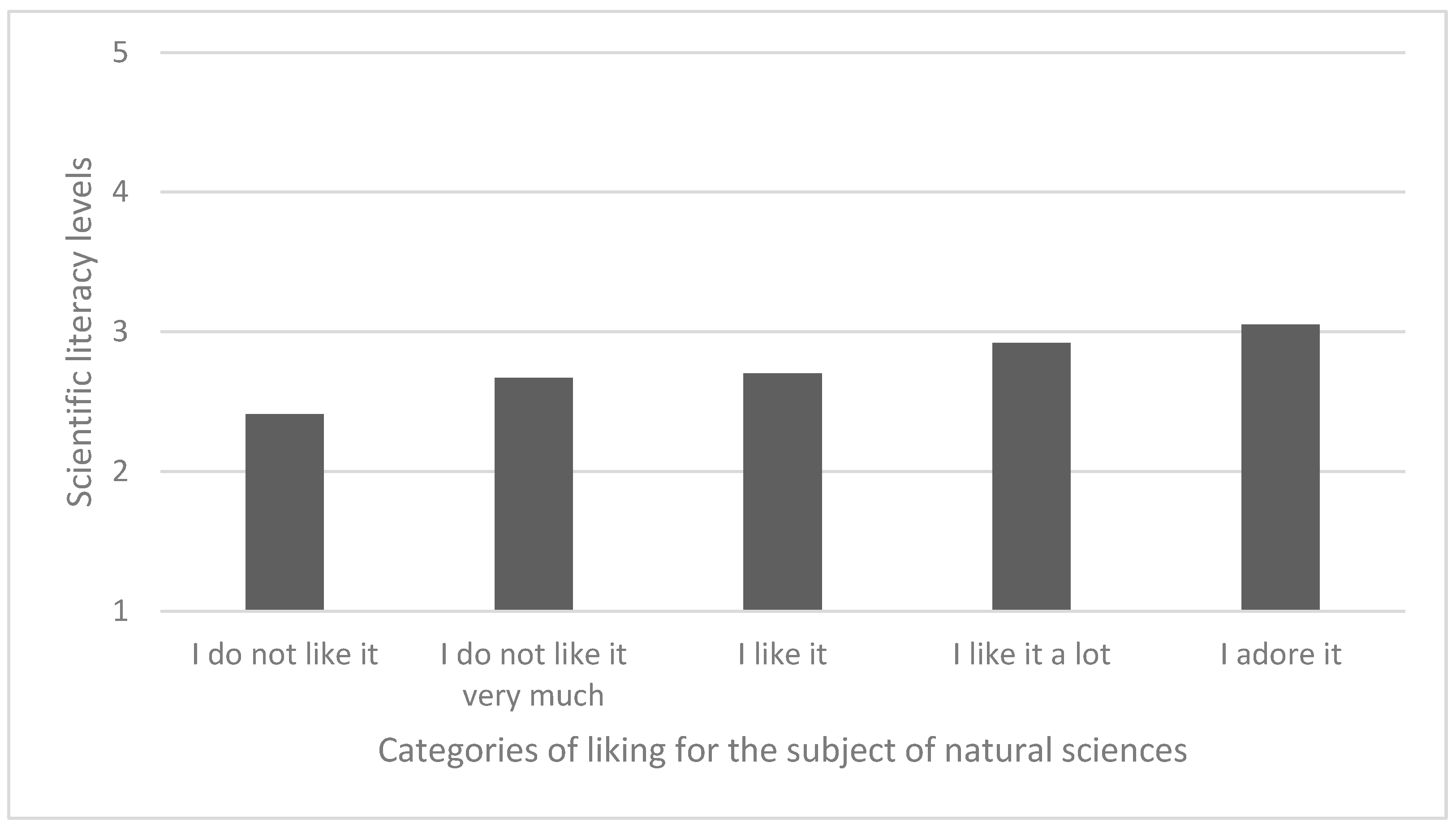 Socsci 12 00374 g002