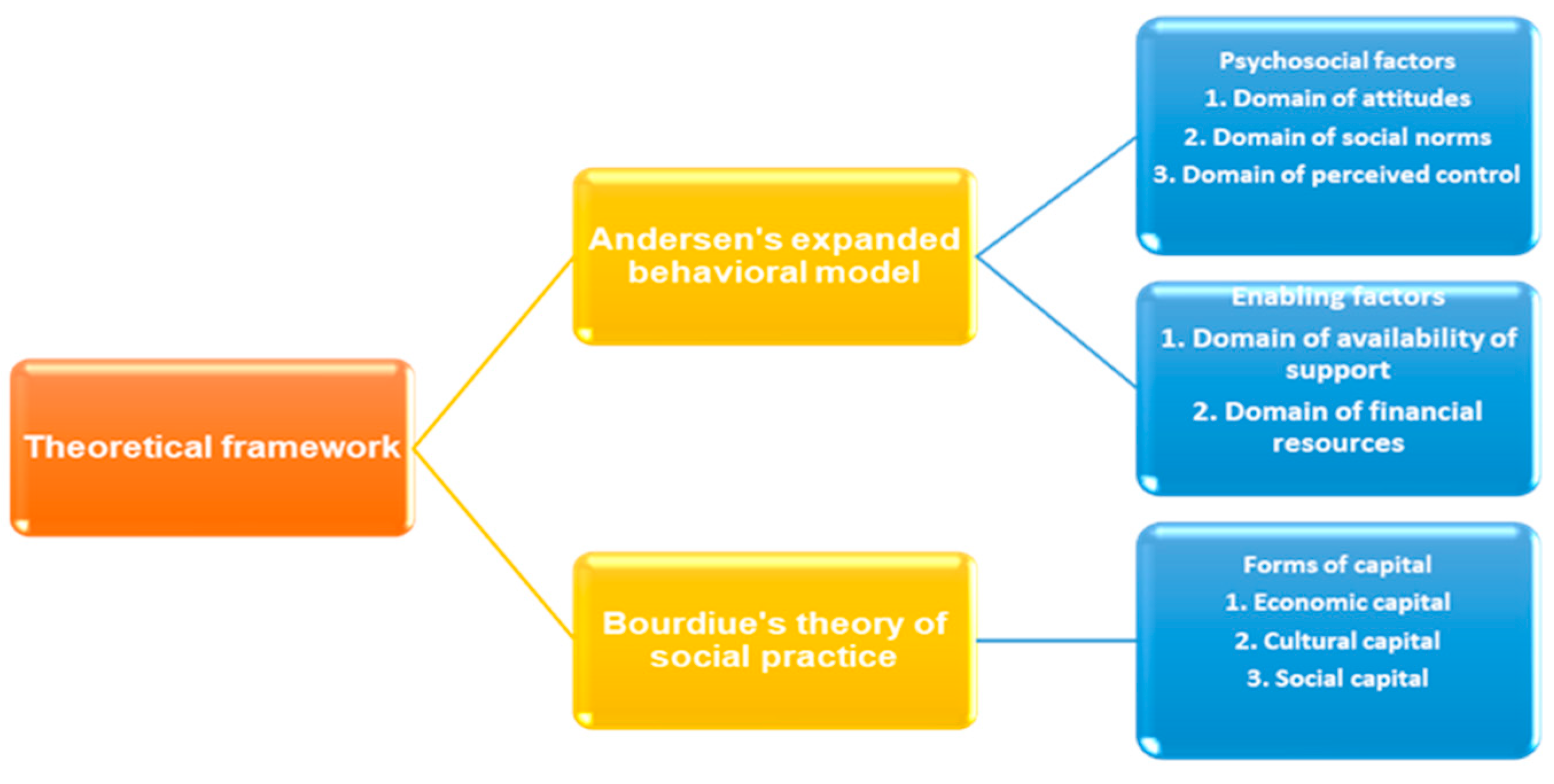 Socsci 12 00381 g001
