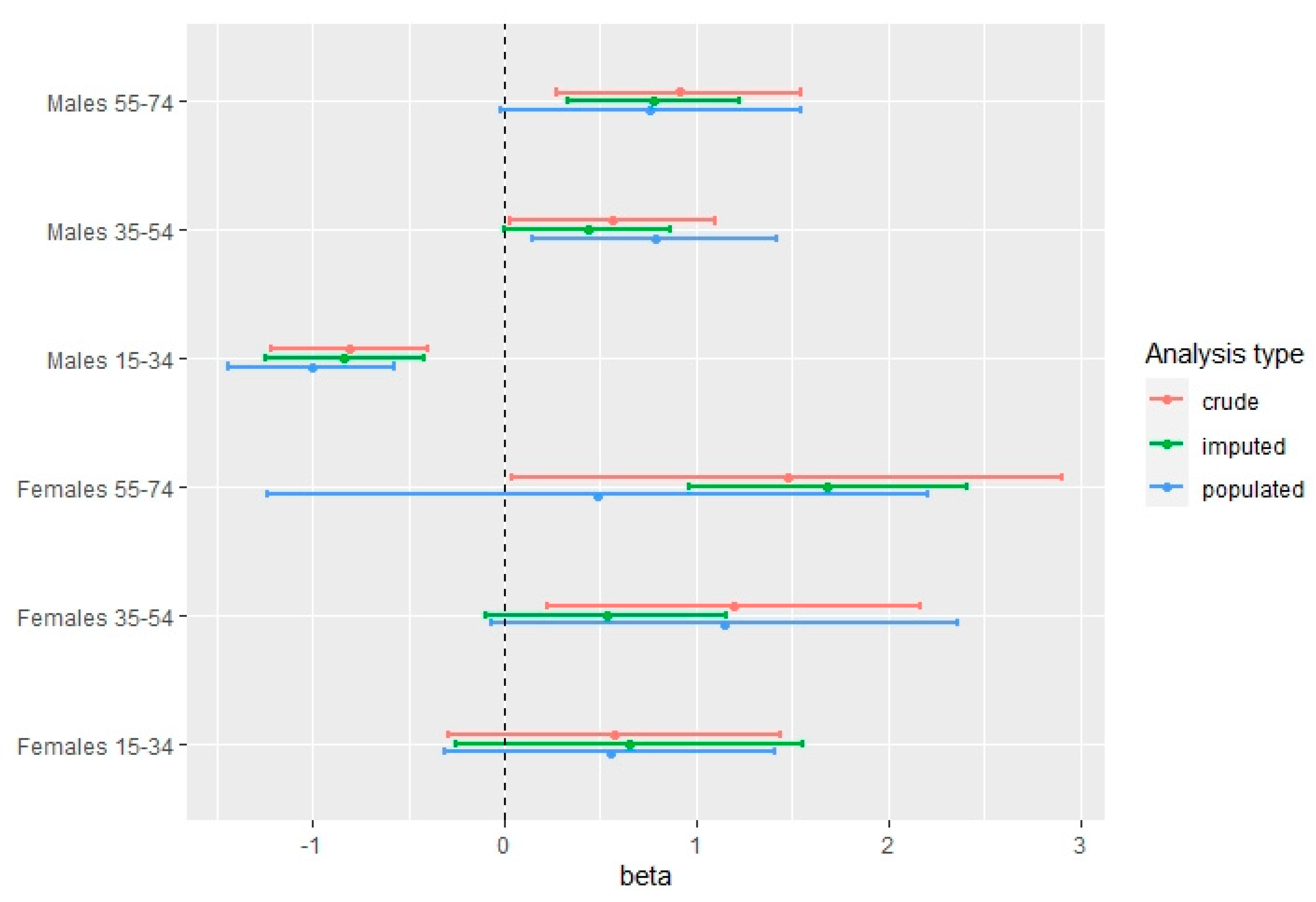Socsci 12 00388 g004