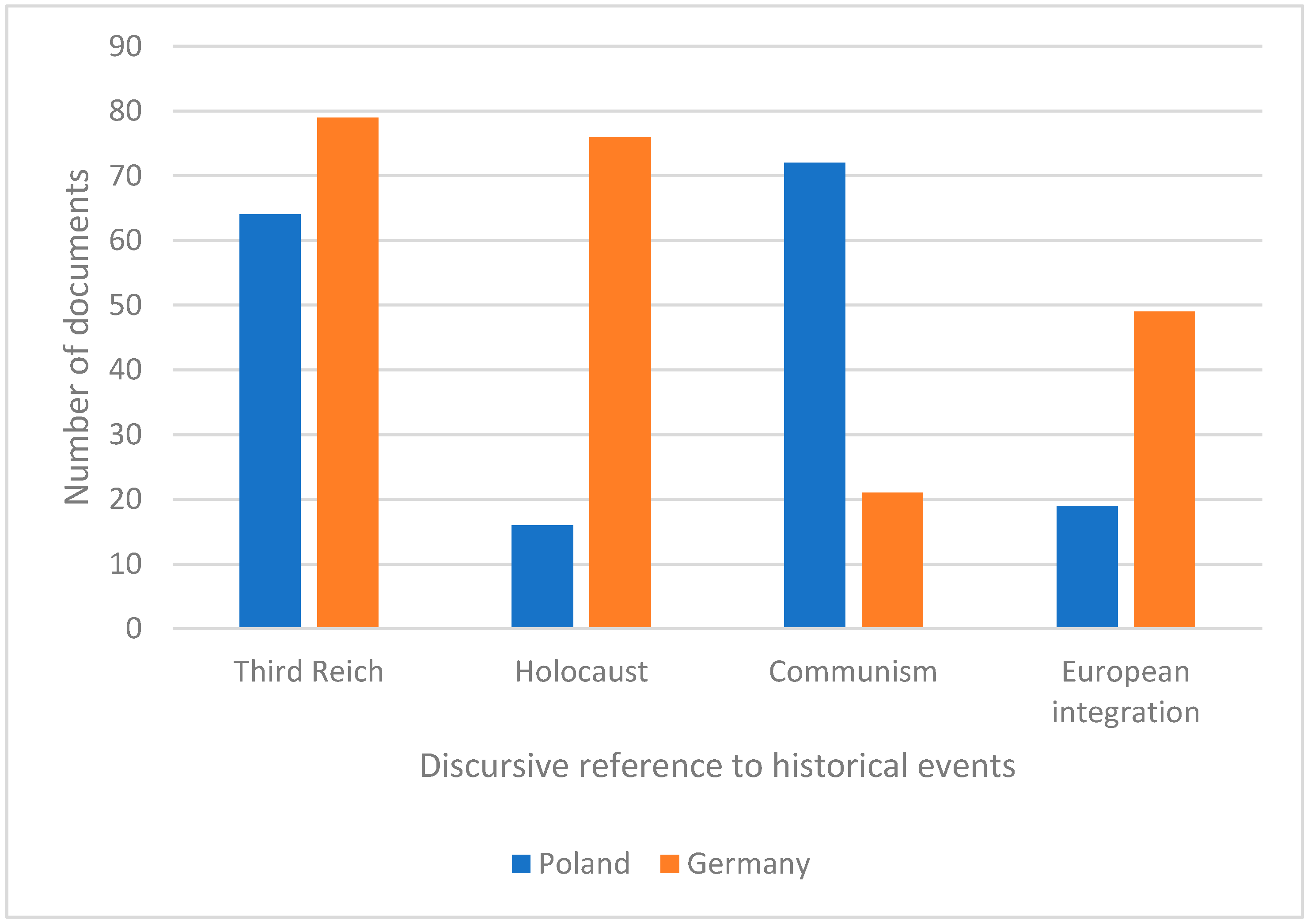 Socsci 12 00391 g001