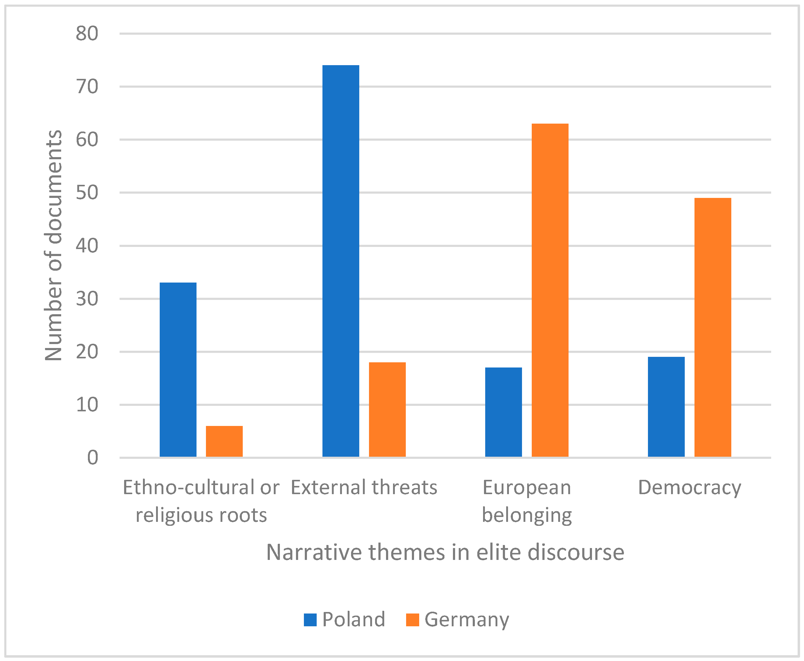 Socsci 12 00391 g002