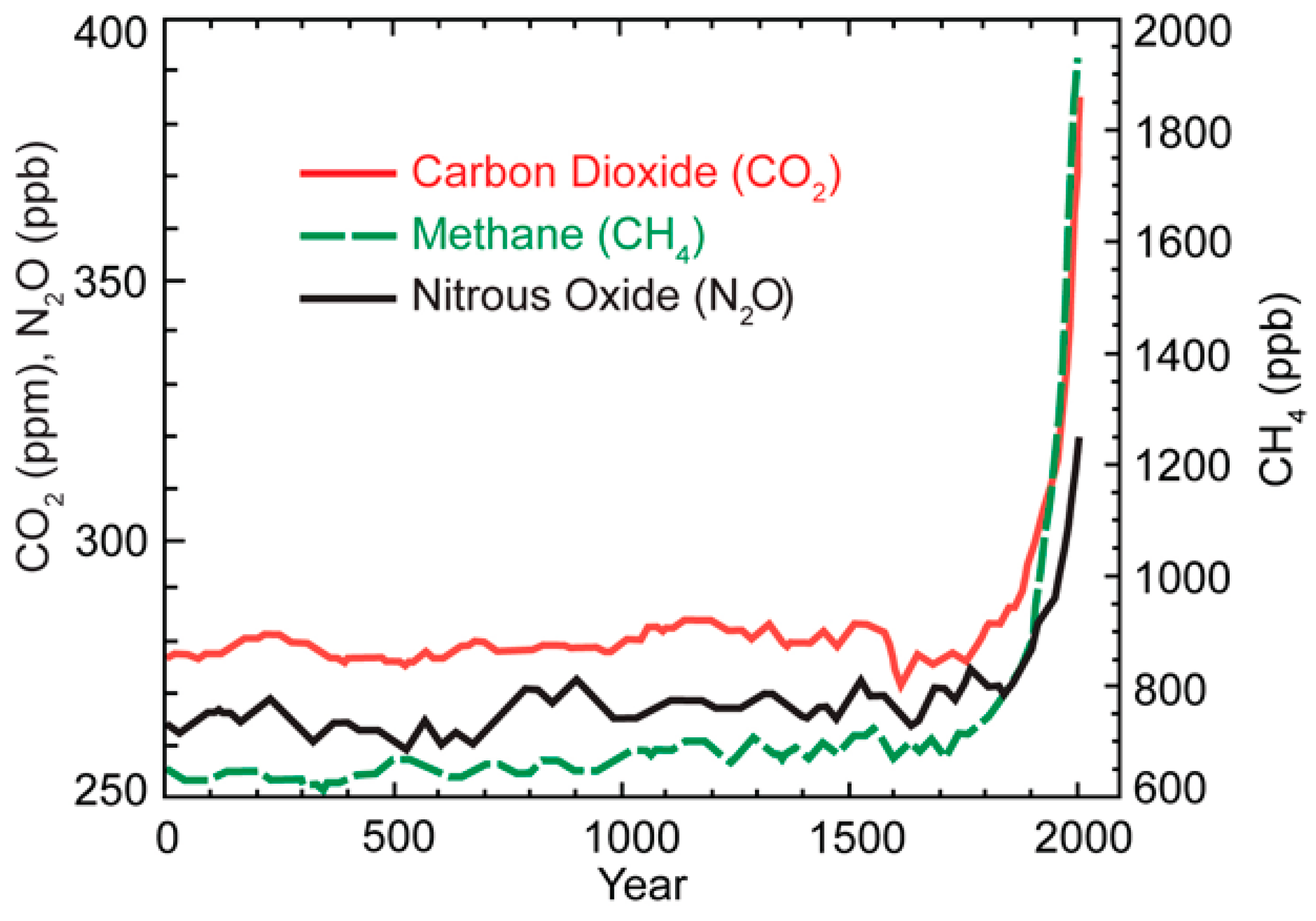 Socsci 12 00398 g002