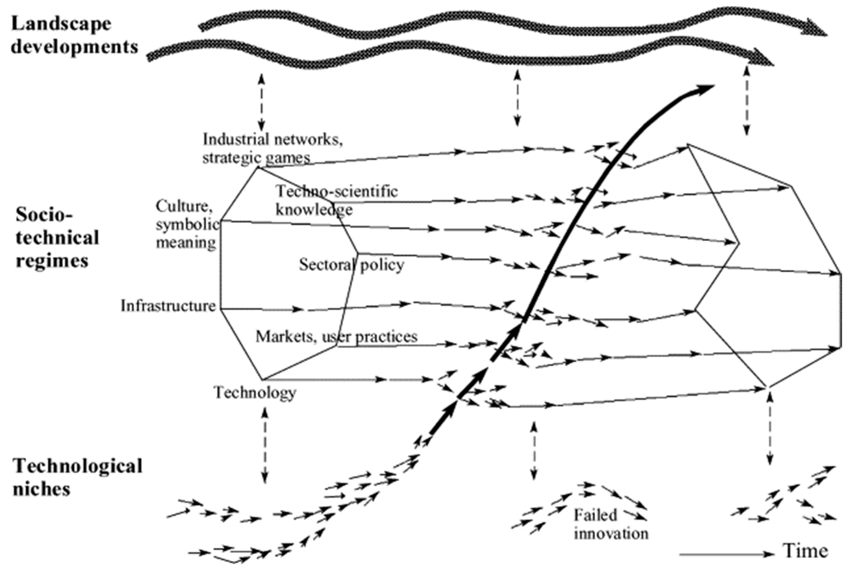 Socsci 12 00398 g004