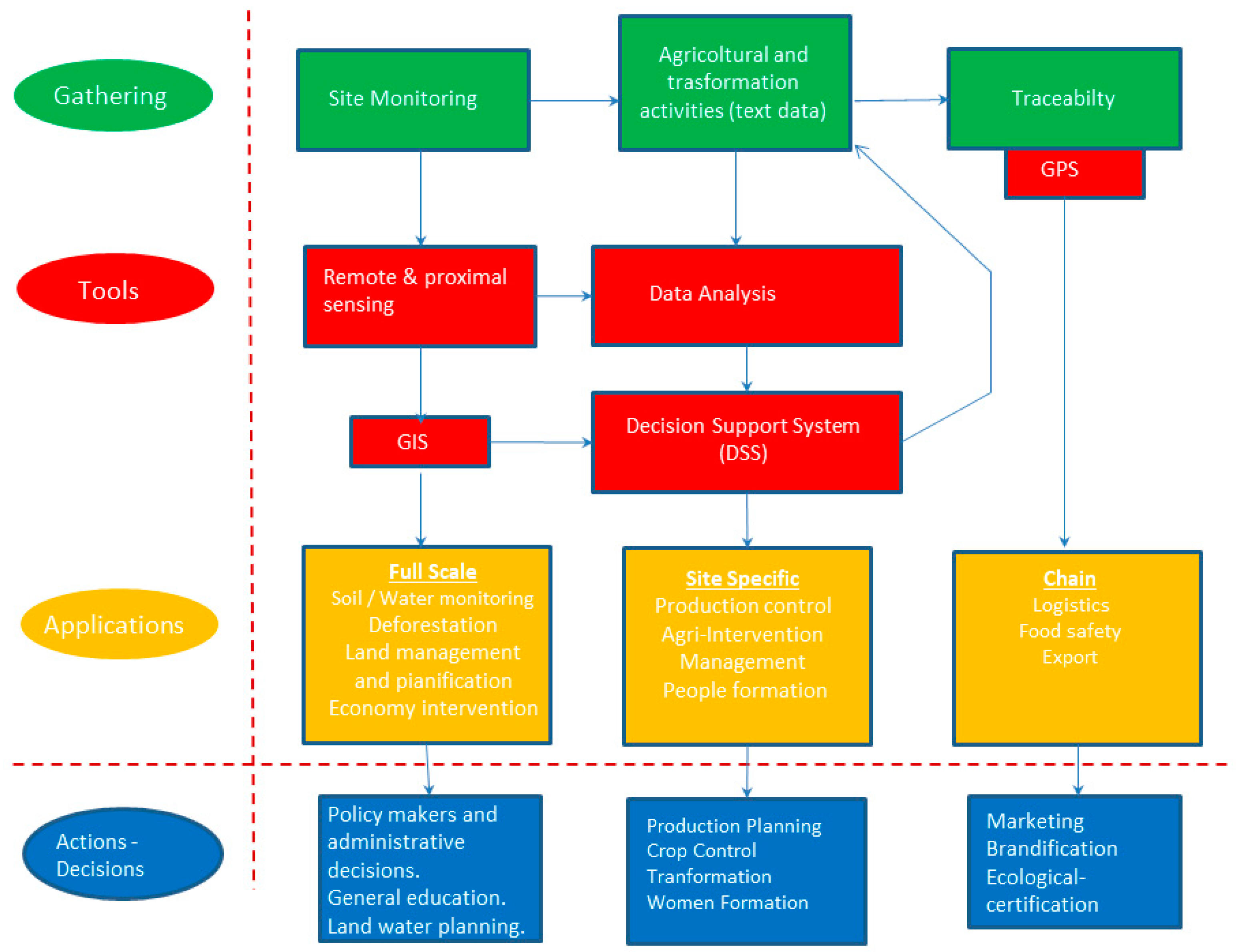 Socsci 12 00398 g008