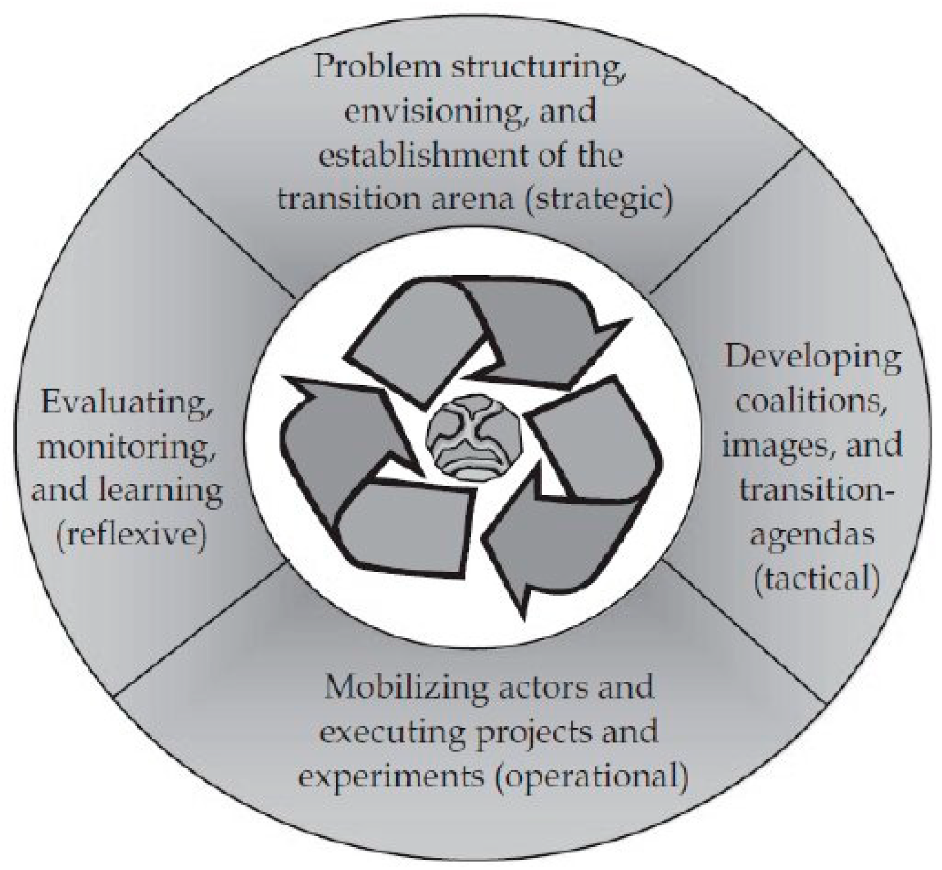 Socsci 12 00398 g010