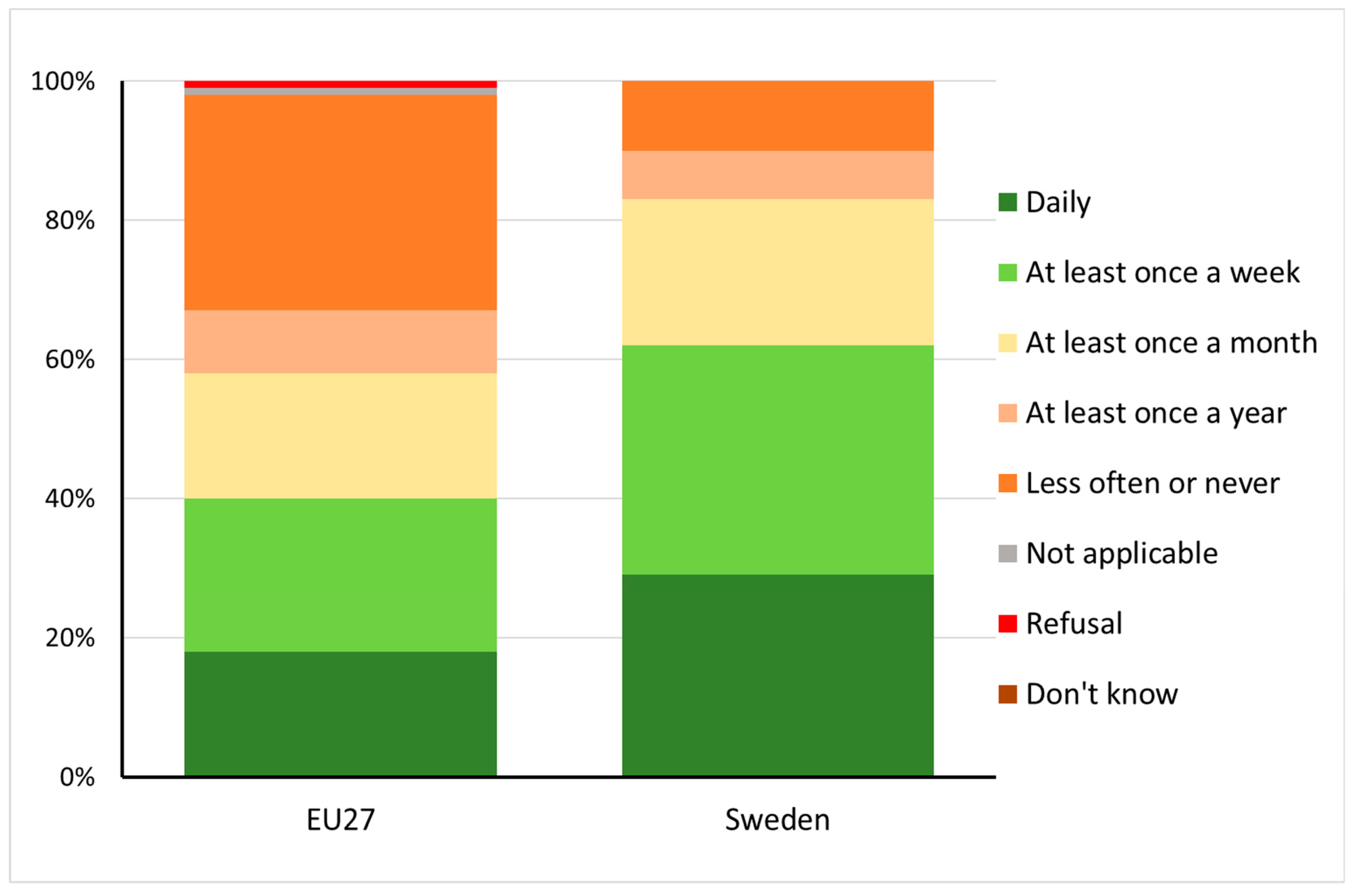 Socsci 12 00403 g003