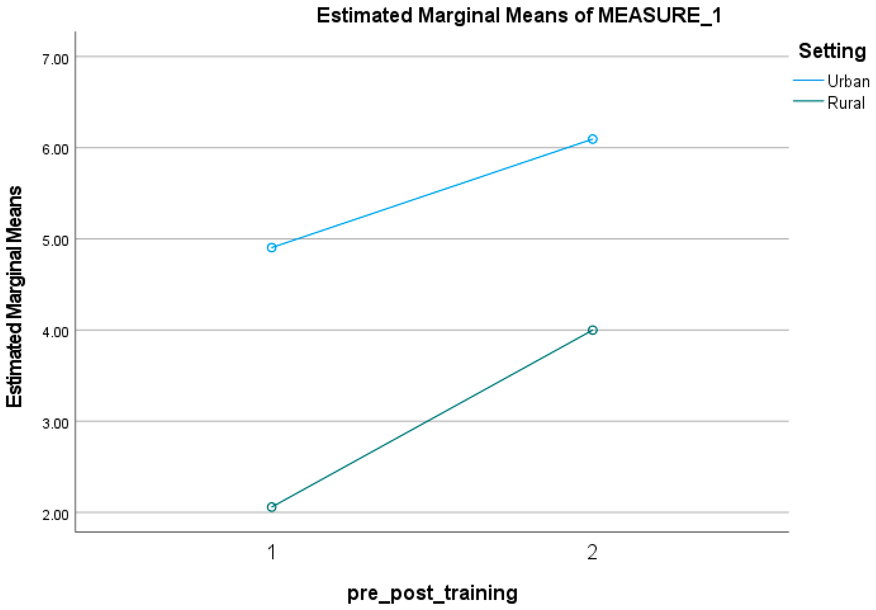 Socsci 12 00409 g002 Socsci 12 00409 g002