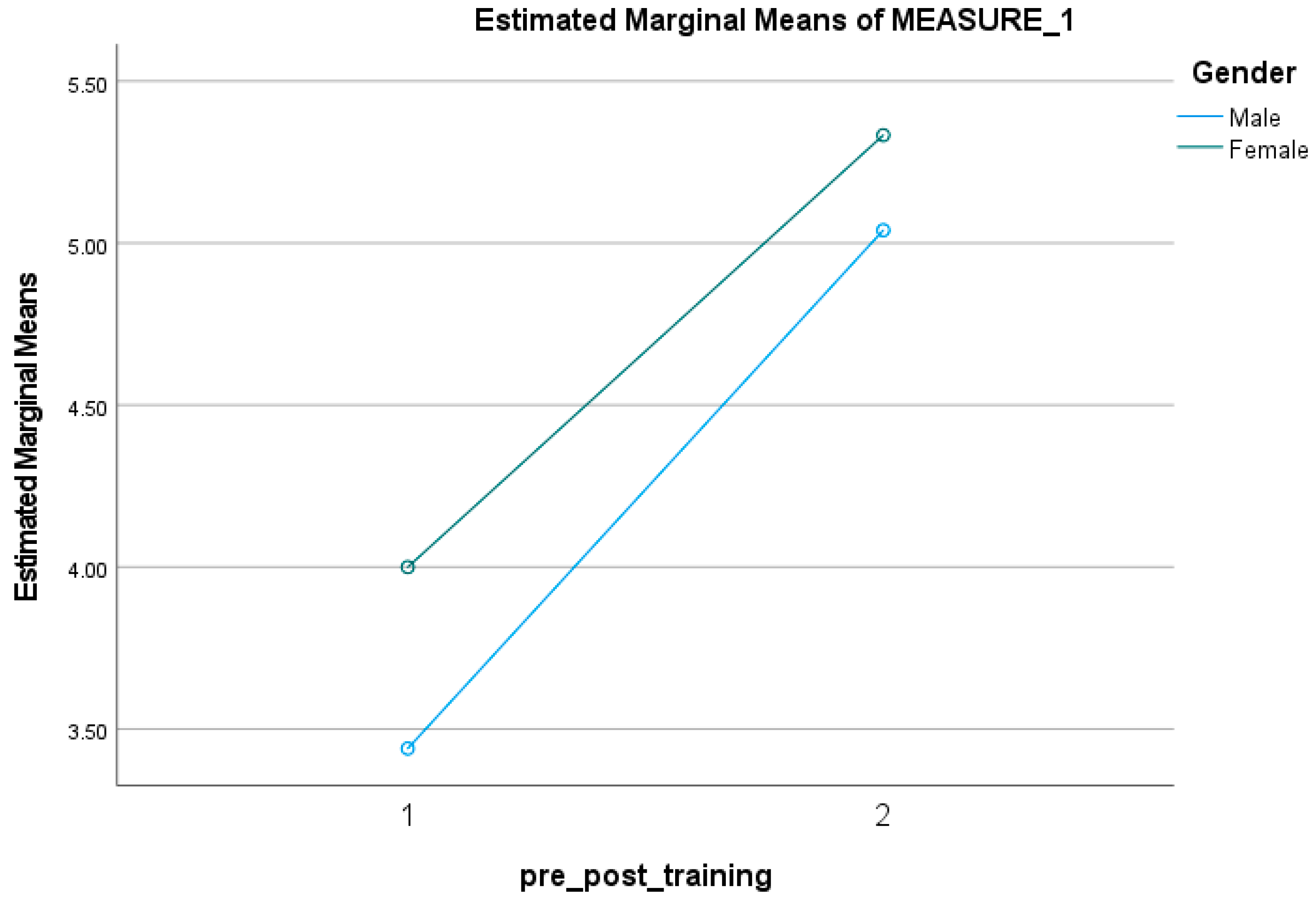 Socsci 12 00409 g003 Socsci 12 00409 g003