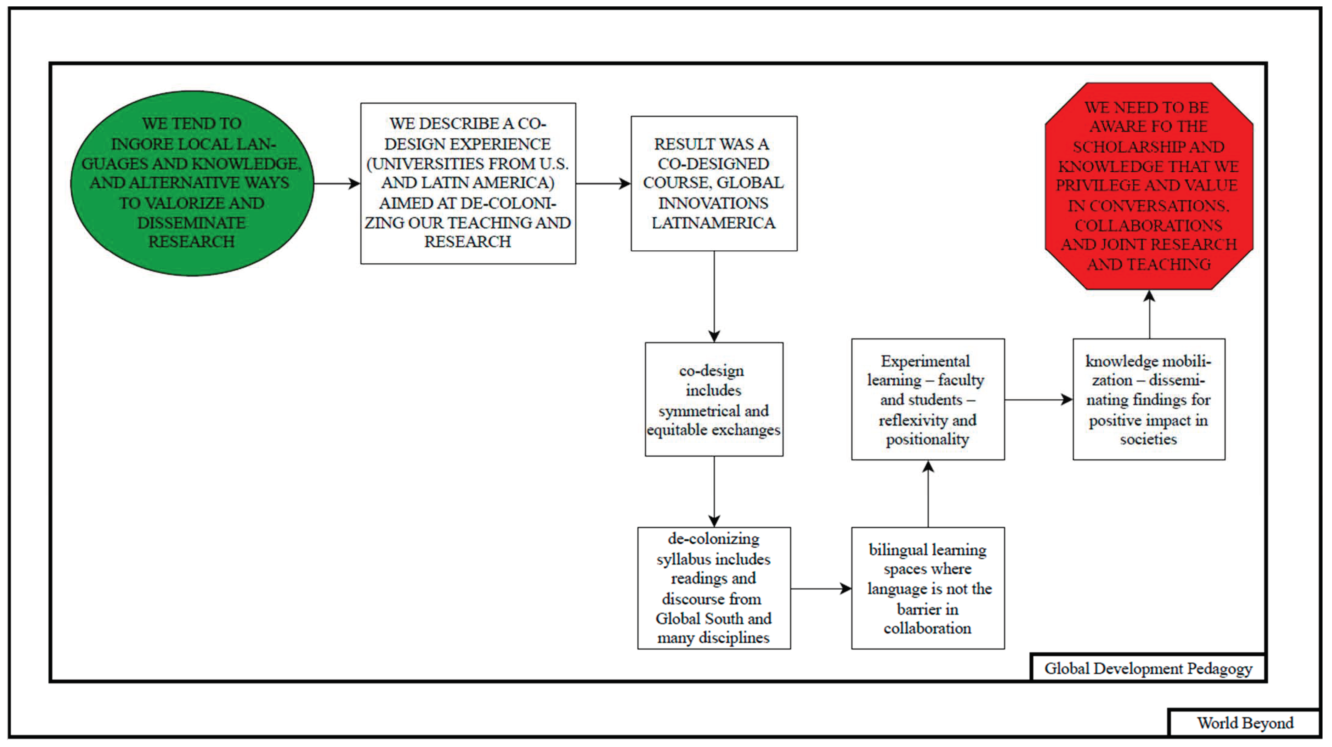 Socsci 12 00414 g001