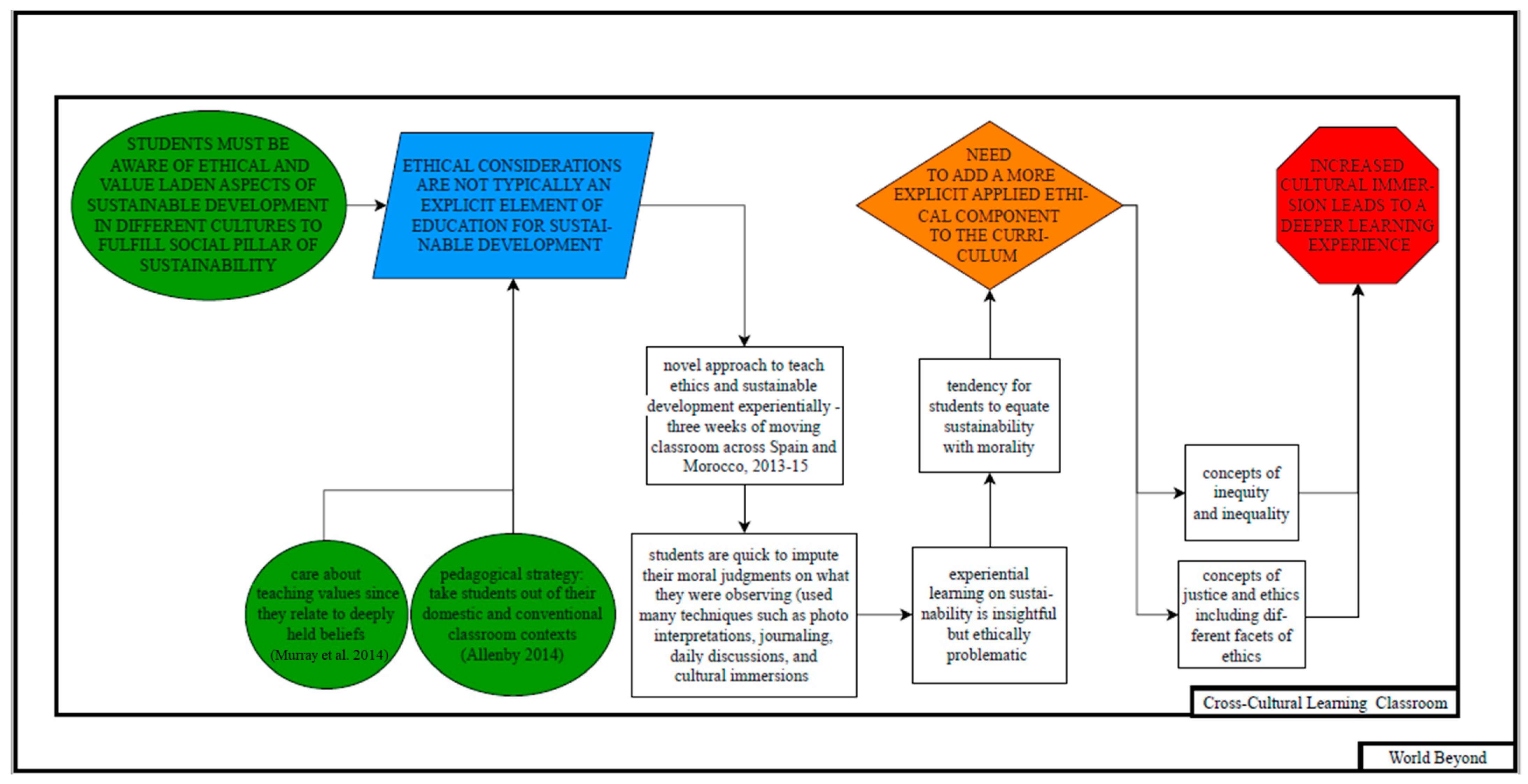 Socsci 12 00414 g002