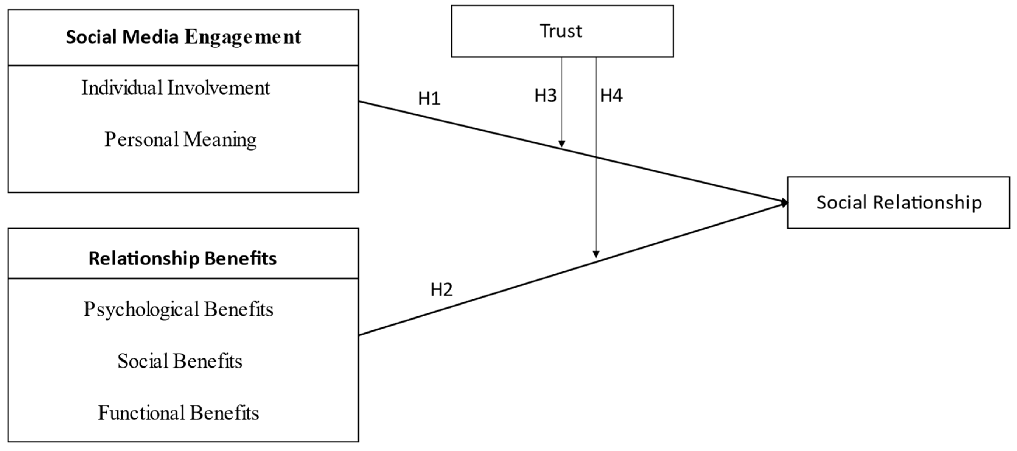 Socsci 12 00416 g001 Socsci 12 00416 g001