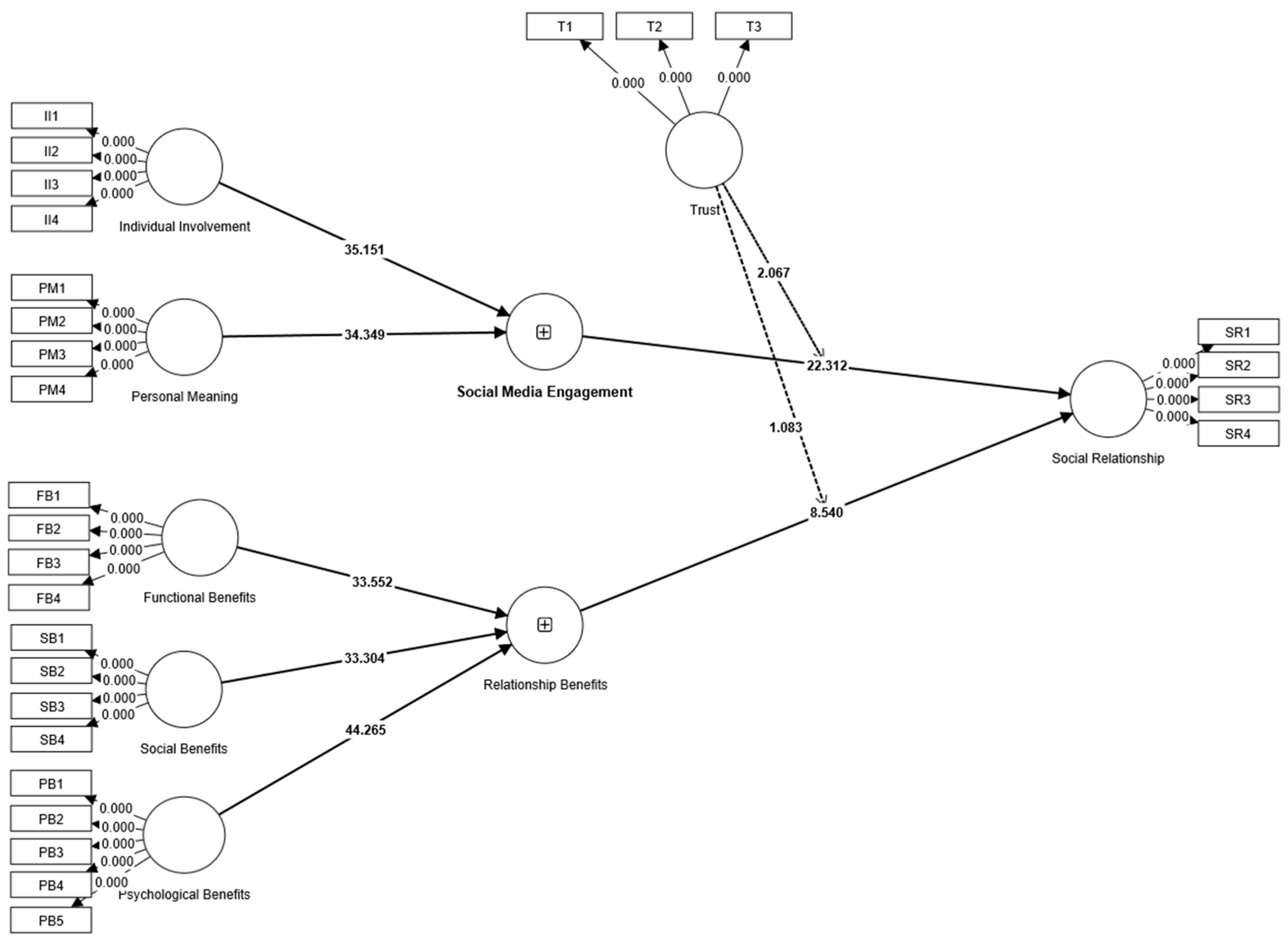 Socsci 12 00416 g002 Socsci 12 00416 g002