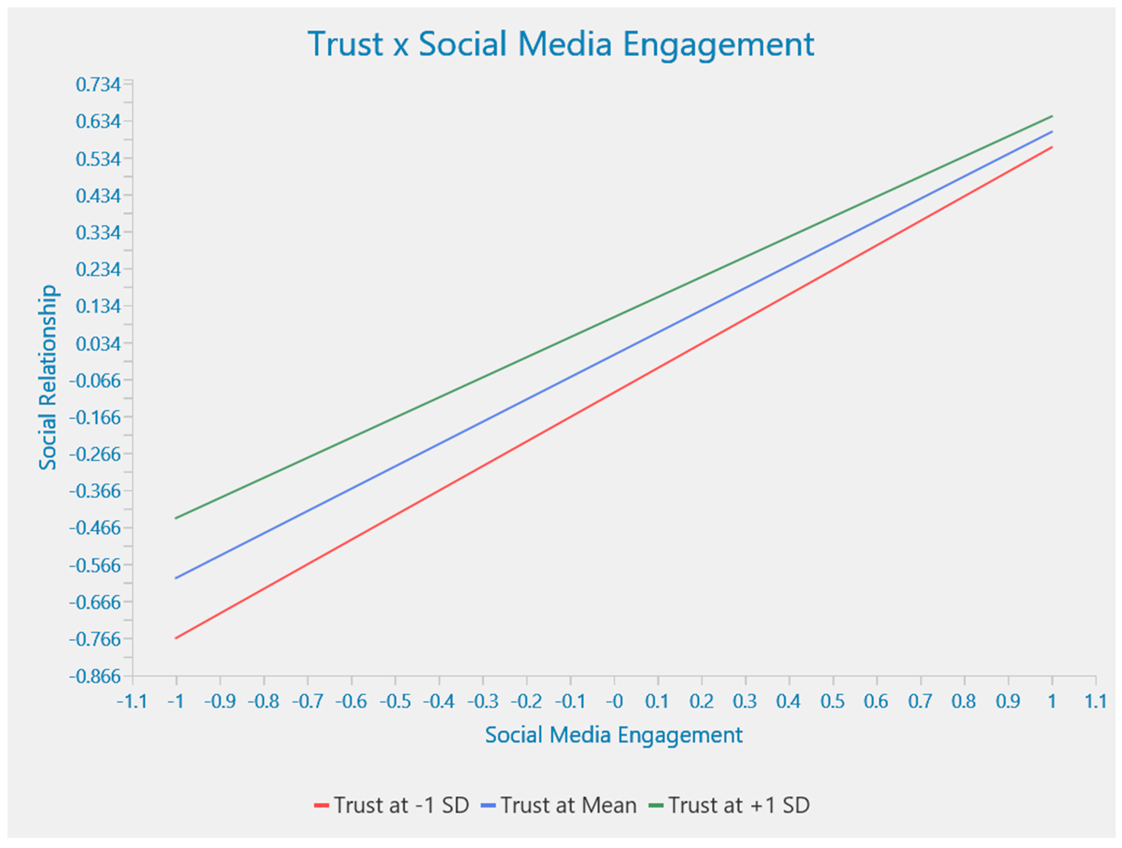 Socsci 12 00416 g003 Socsci 12 00416 g003