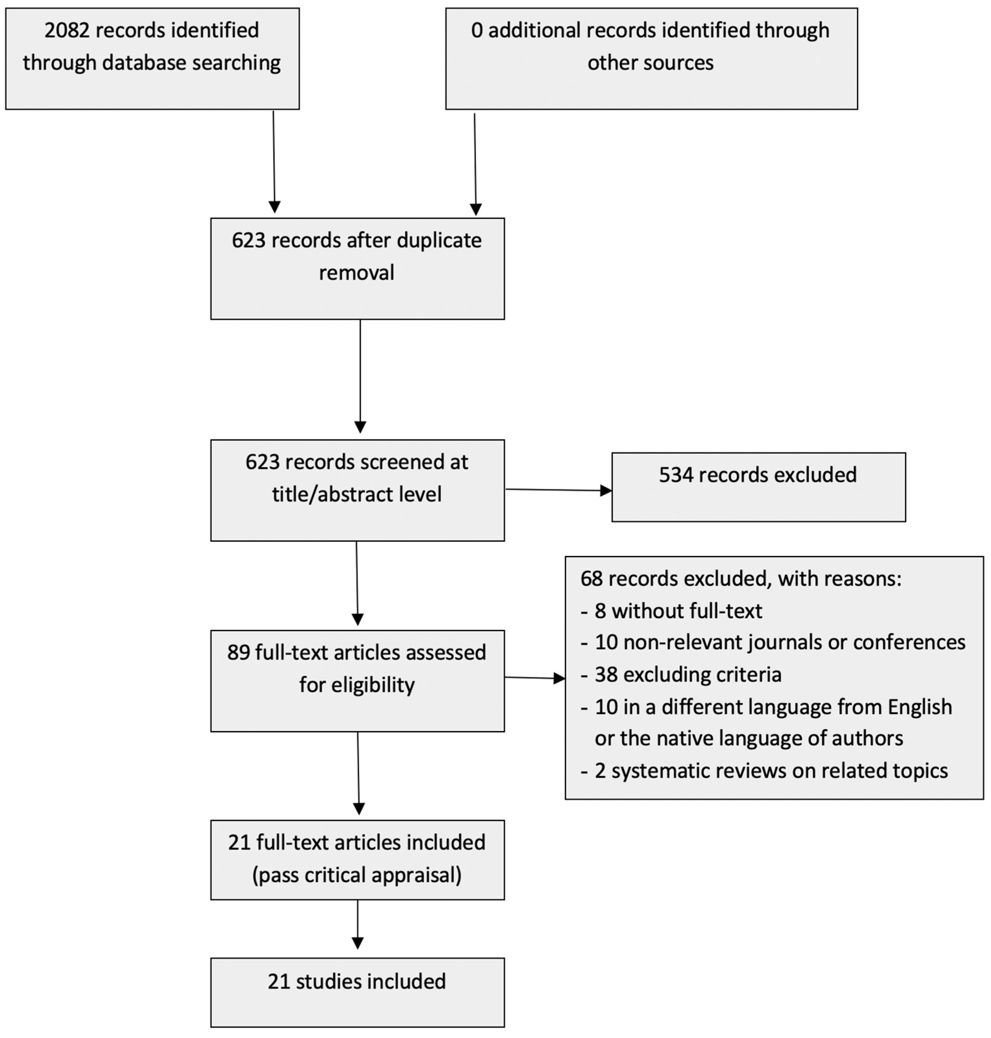 Socsci 12 00418 g001