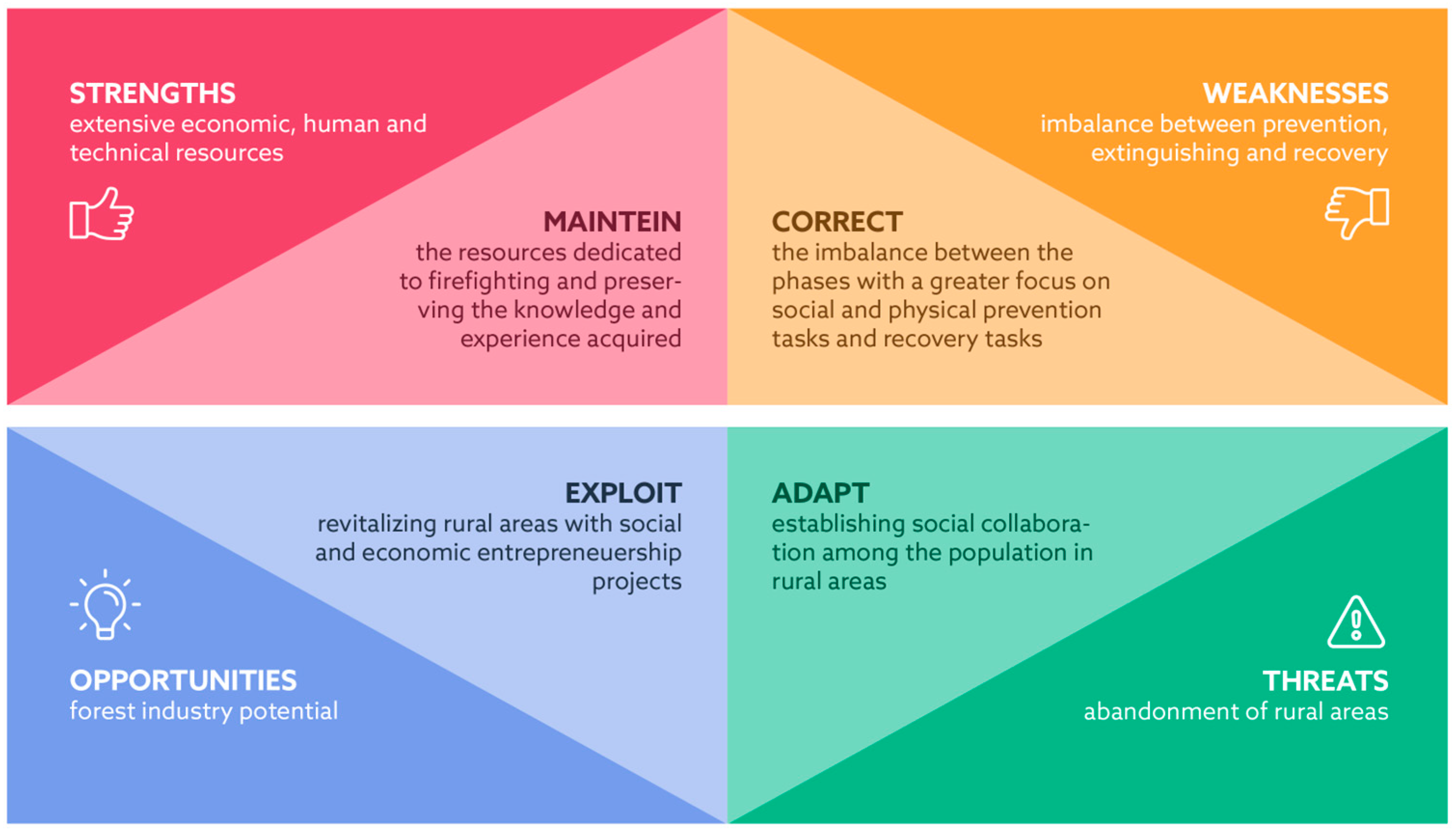 Socsci 12 00420 g002 Socsci 12 00420 g002