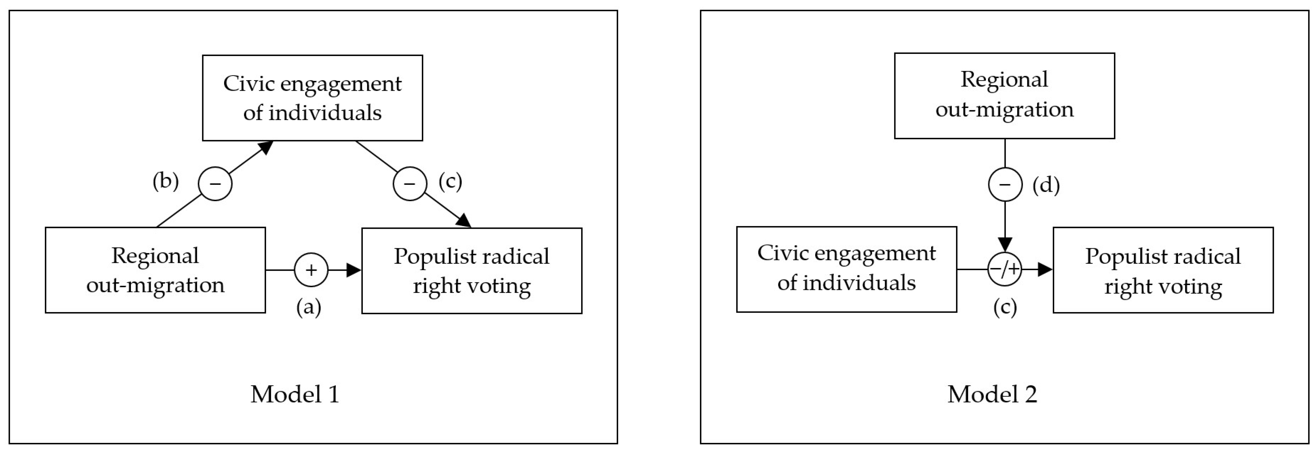 Socsci 12 00426 g001 Socsci 12 00426 g001