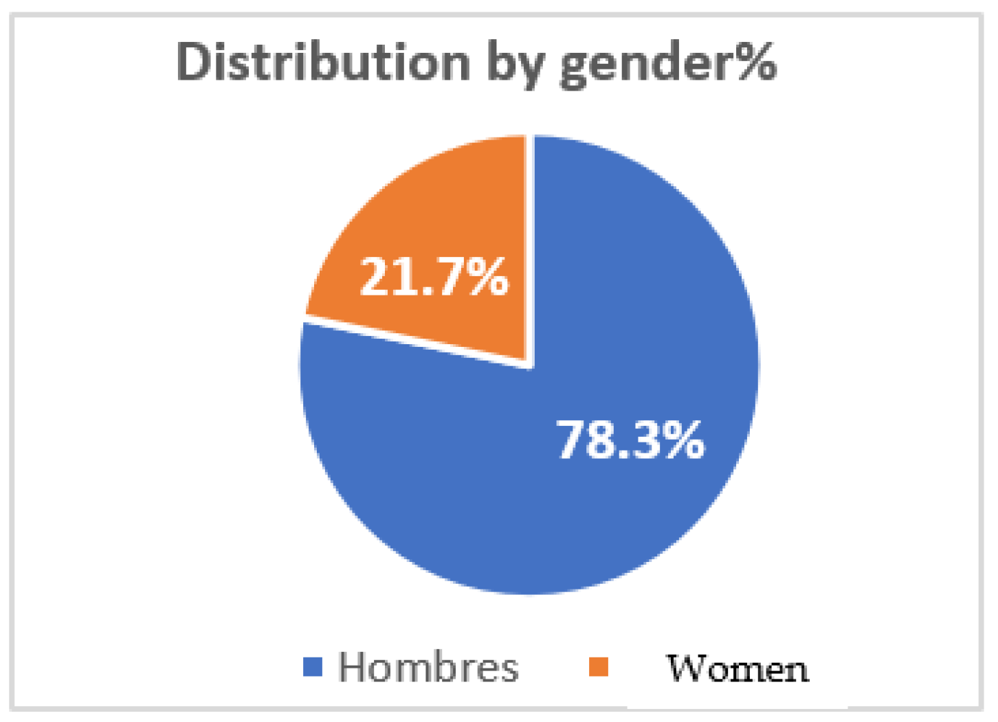 Socsci 12 00429 g001