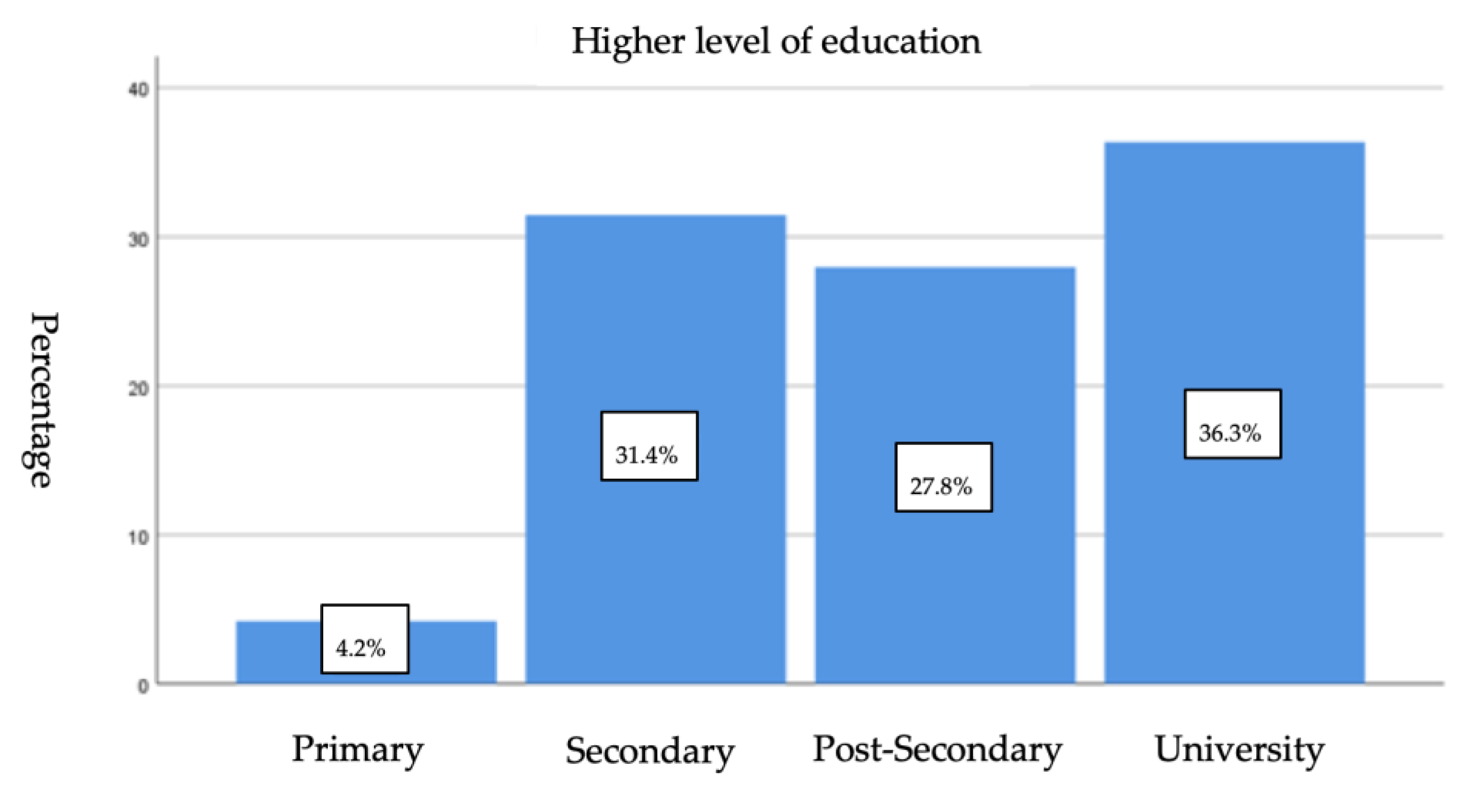 Socsci 12 00429 g003