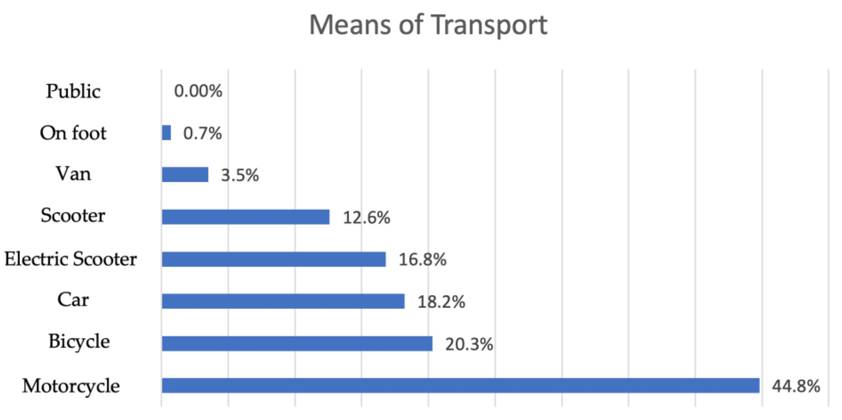 Socsci 12 00429 g004