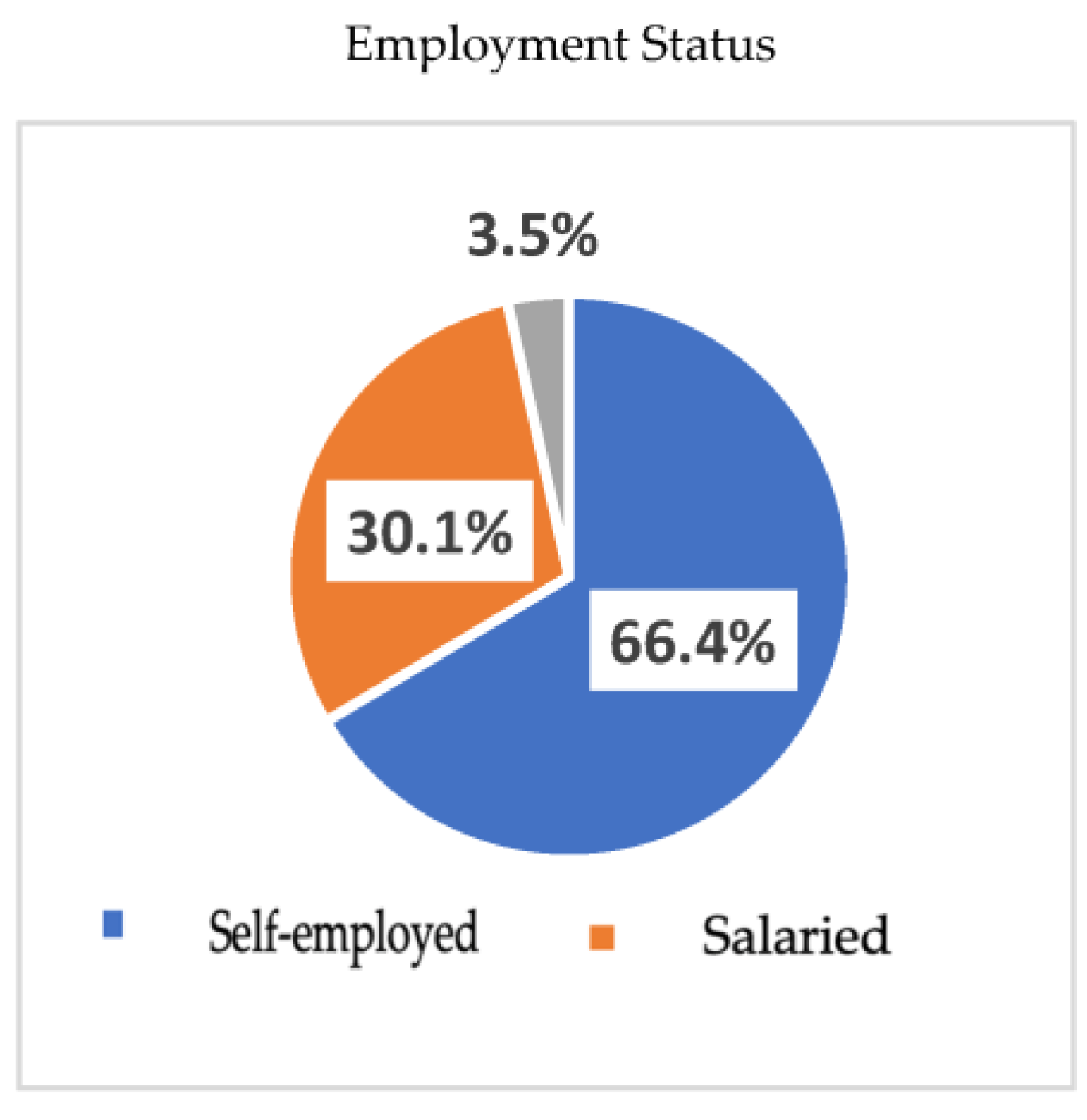 Socsci 12 00429 g005