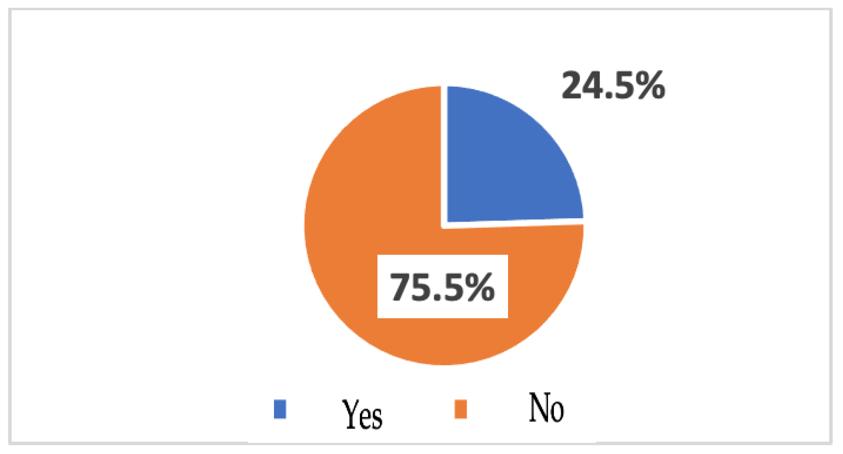 Socsci 12 00429 g007