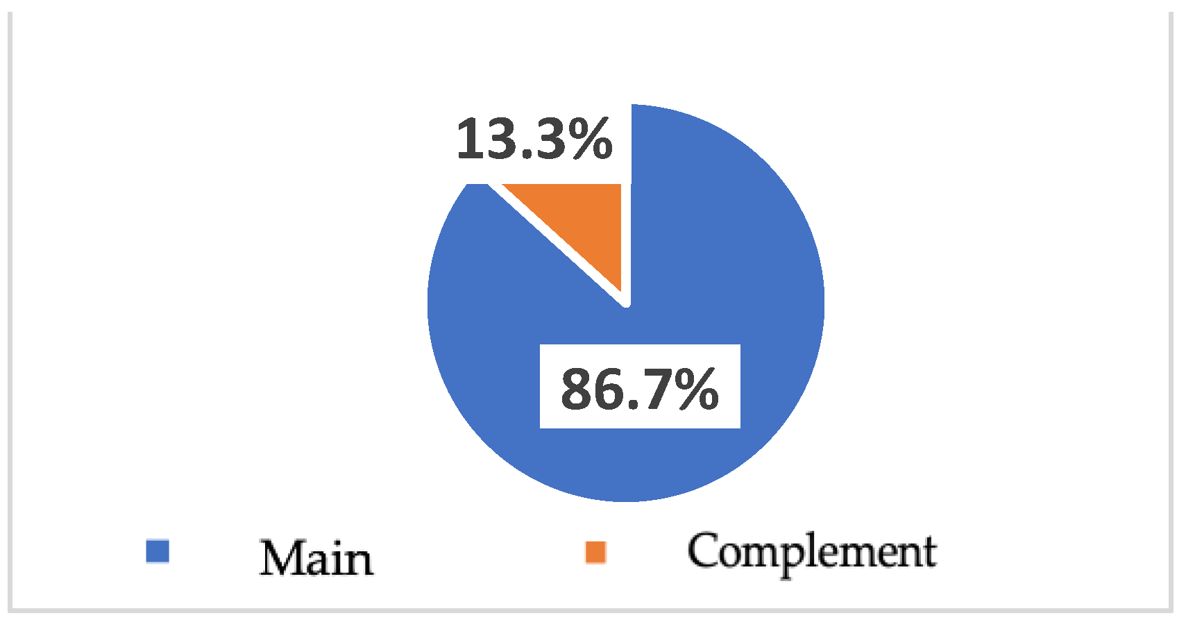 Socsci 12 00429 g008