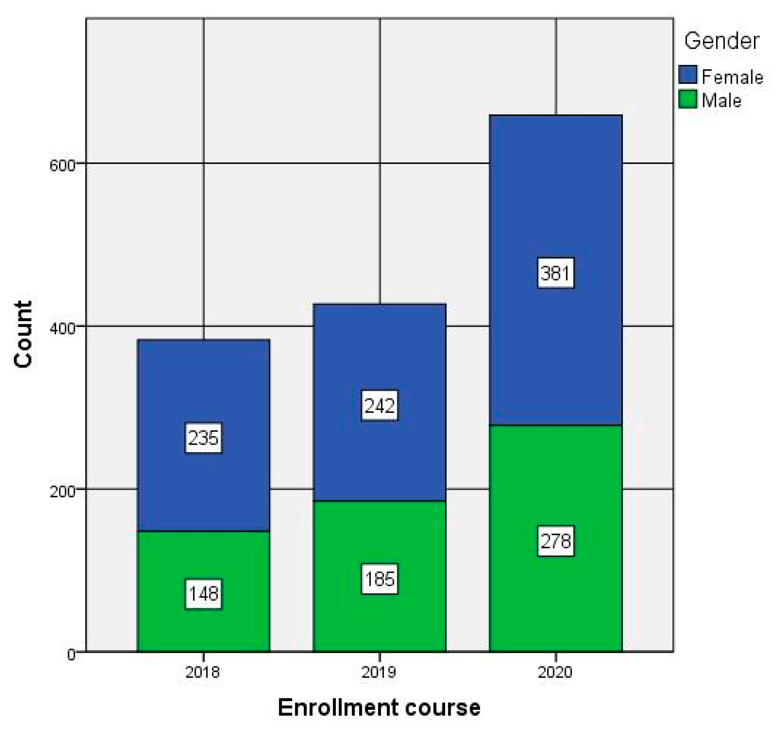 Socsci 12 00431 g002