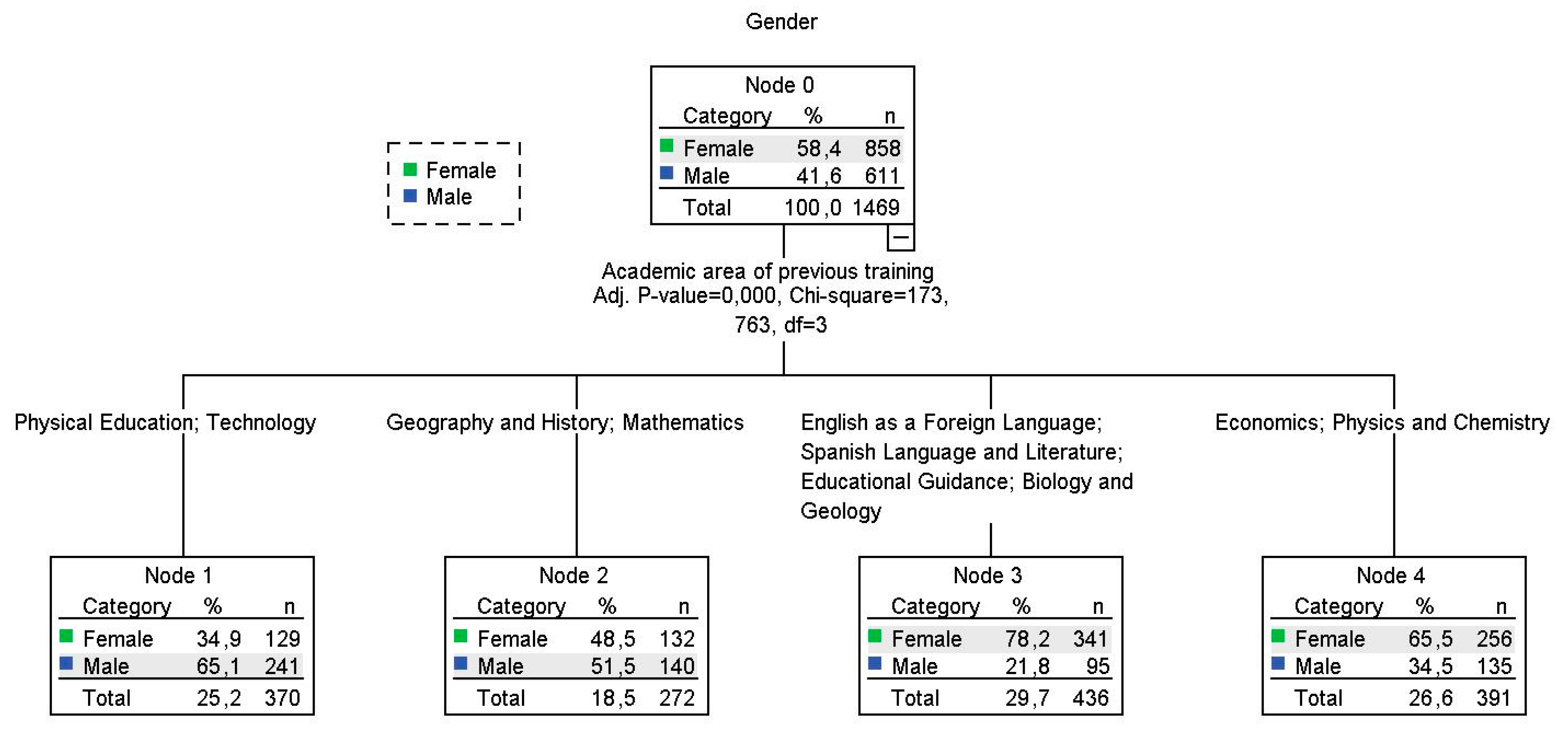 Socsci 12 00431 g004