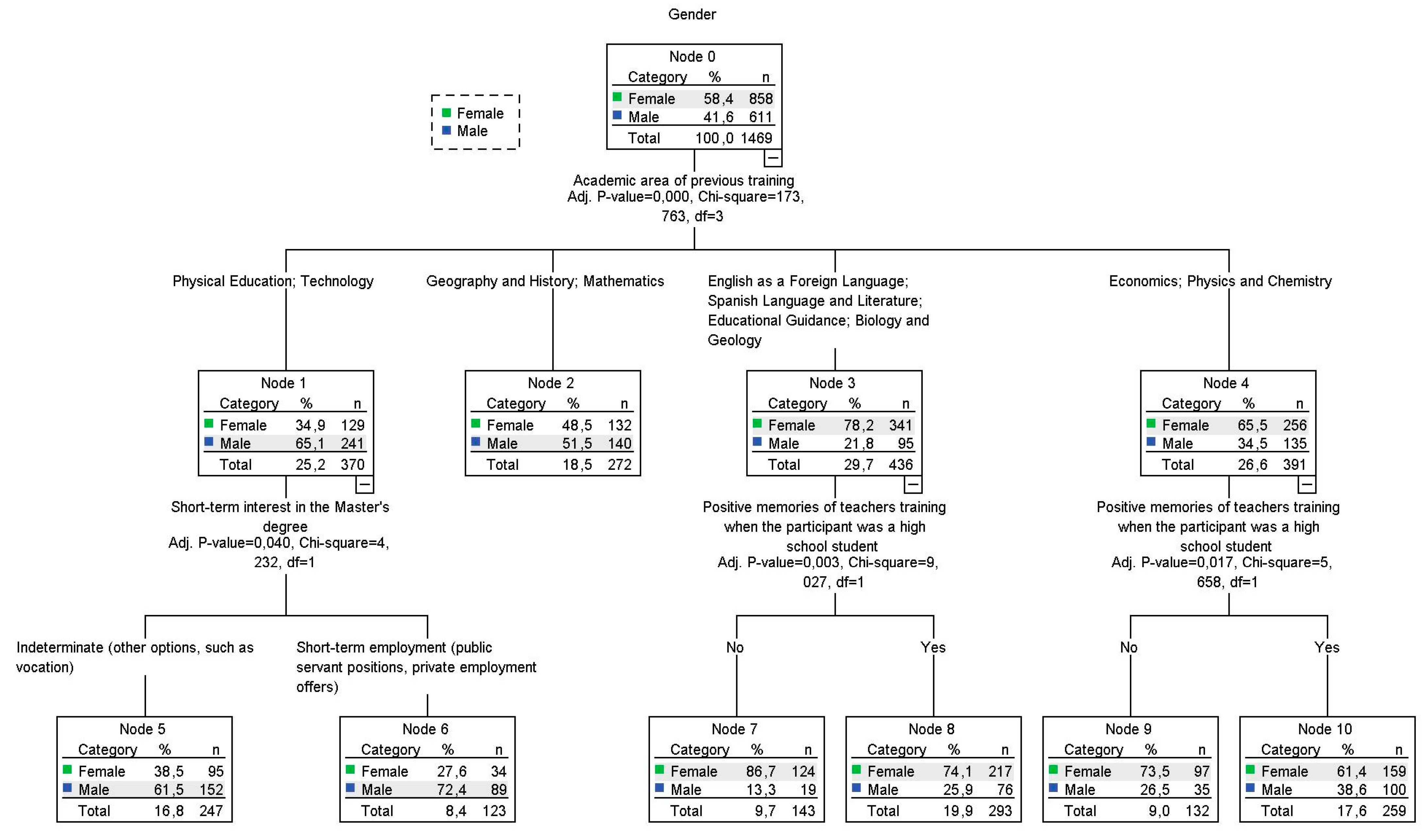 Socsci 12 00431 g005
