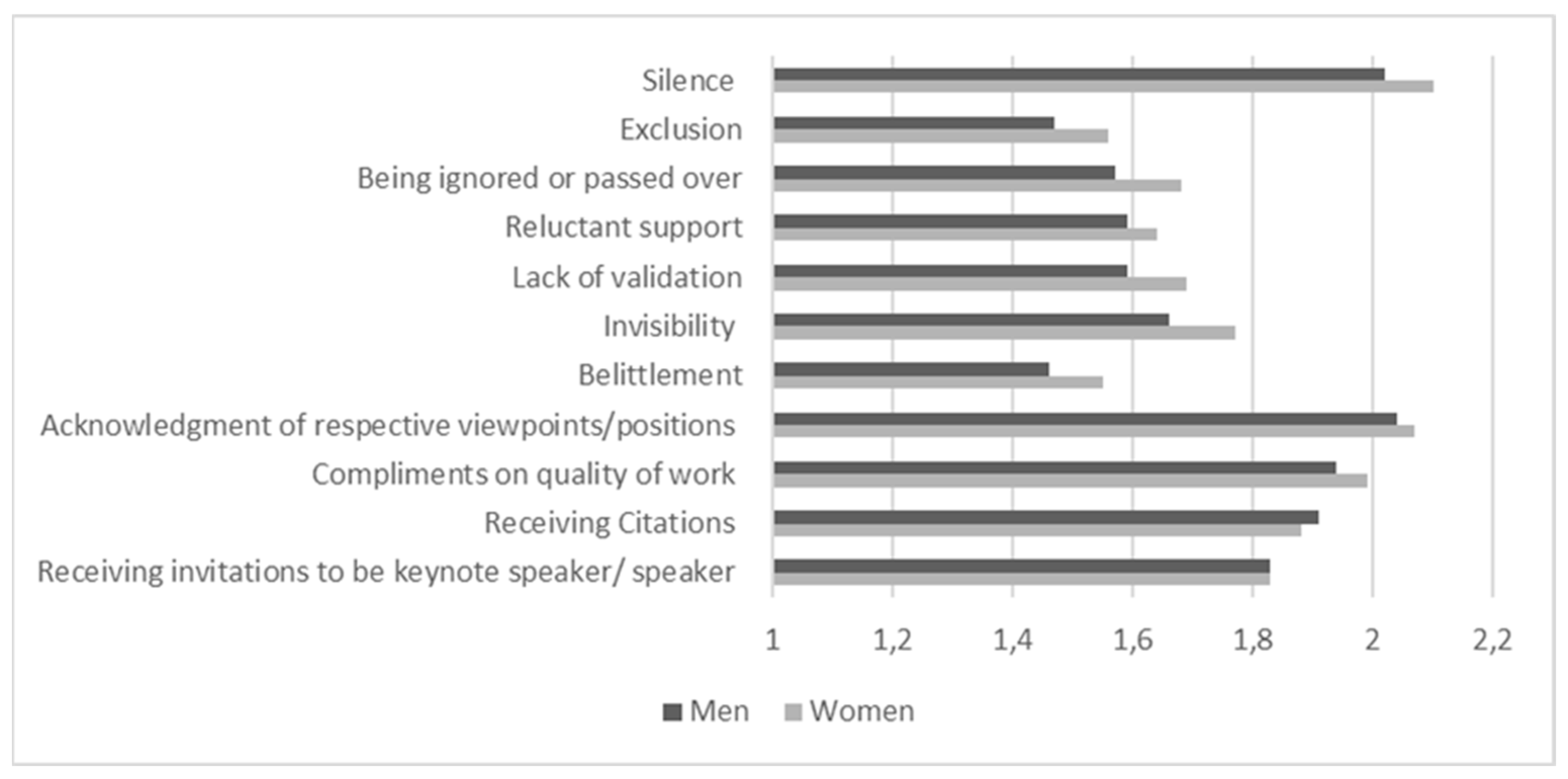 Socsci 12 00443 g001