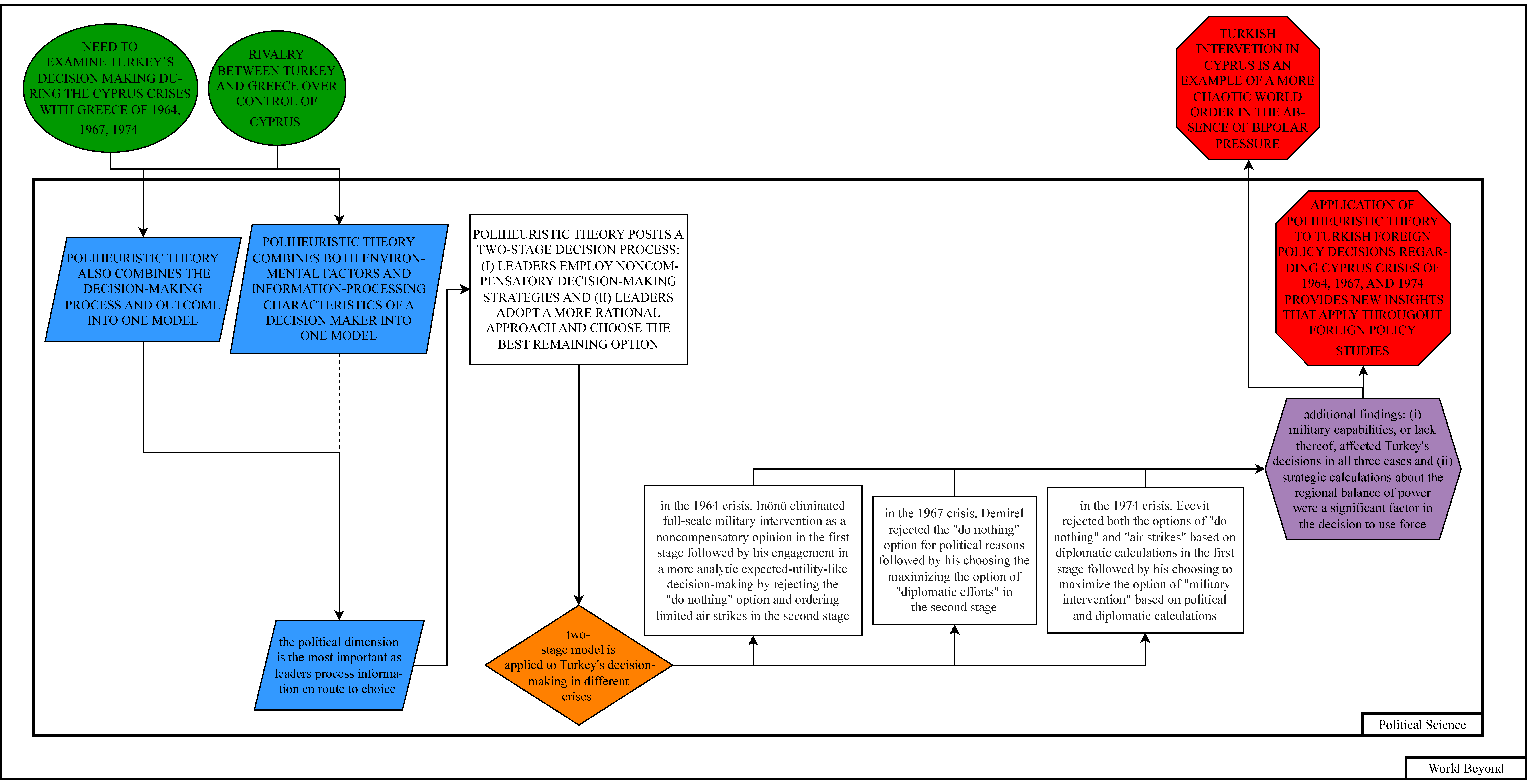 Socsci 12 00446 g002