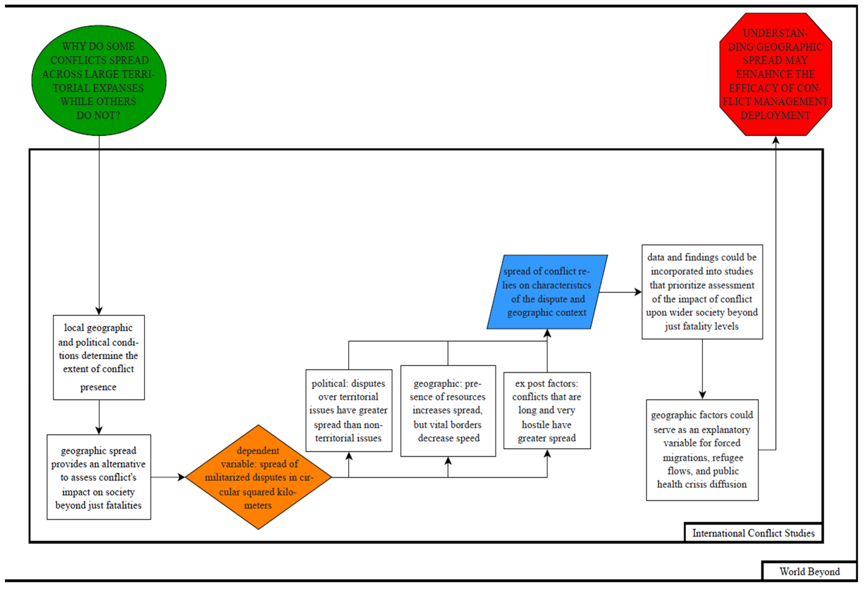 Socsci 12 00456 g002