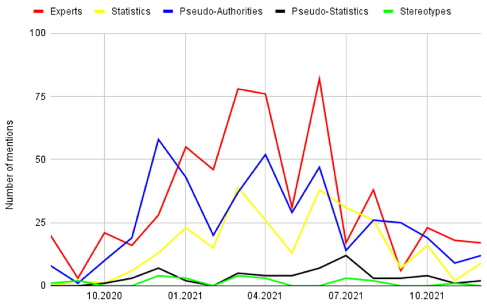 Socsci 12 00457 g003
