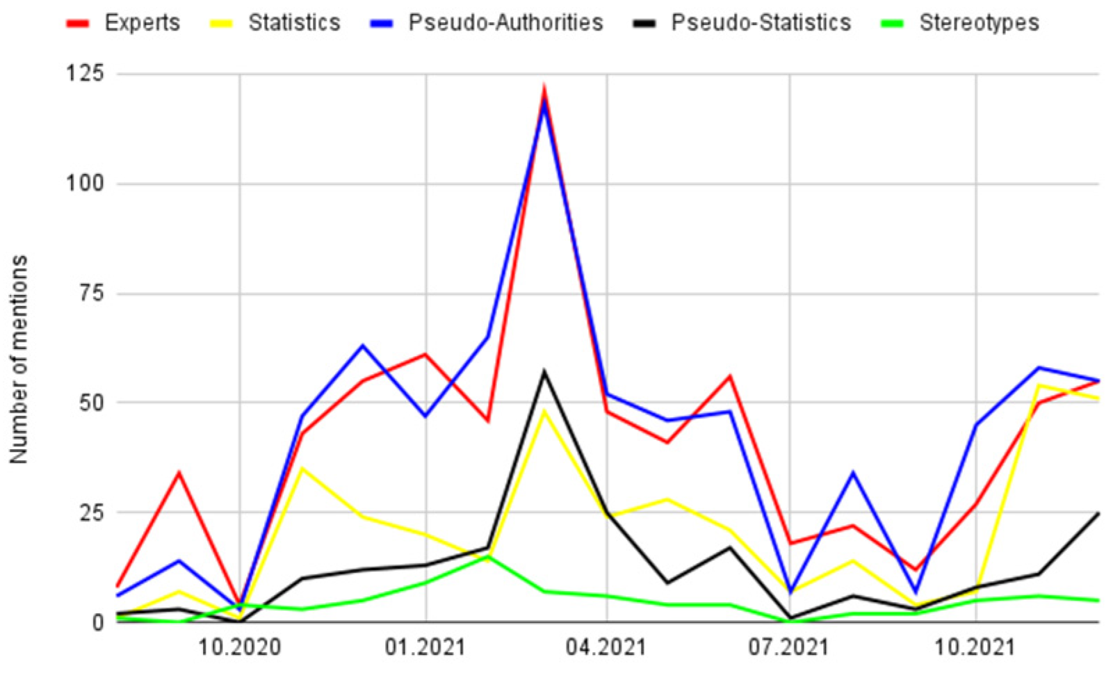 Socsci 12 00457 g004