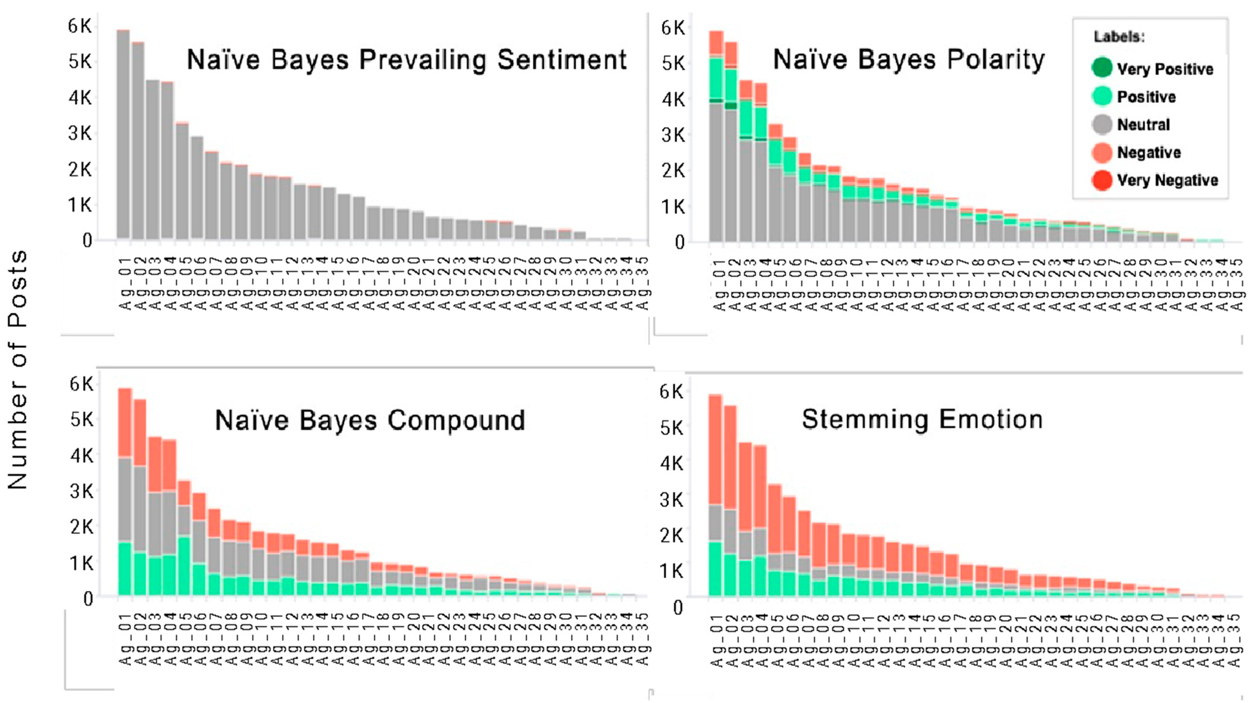 Socsci 12 00458 g003