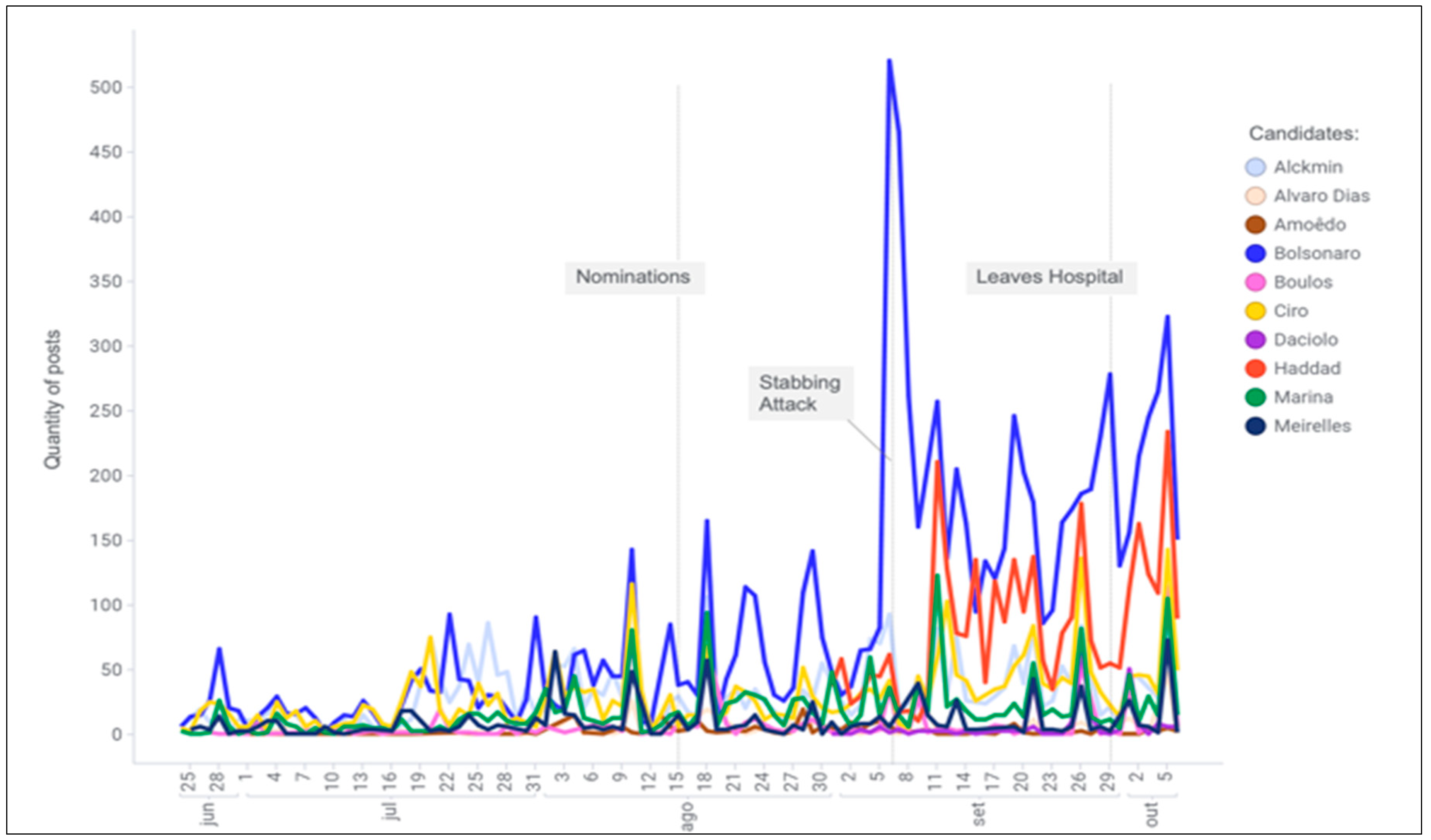 Socsci 12 00458 g004