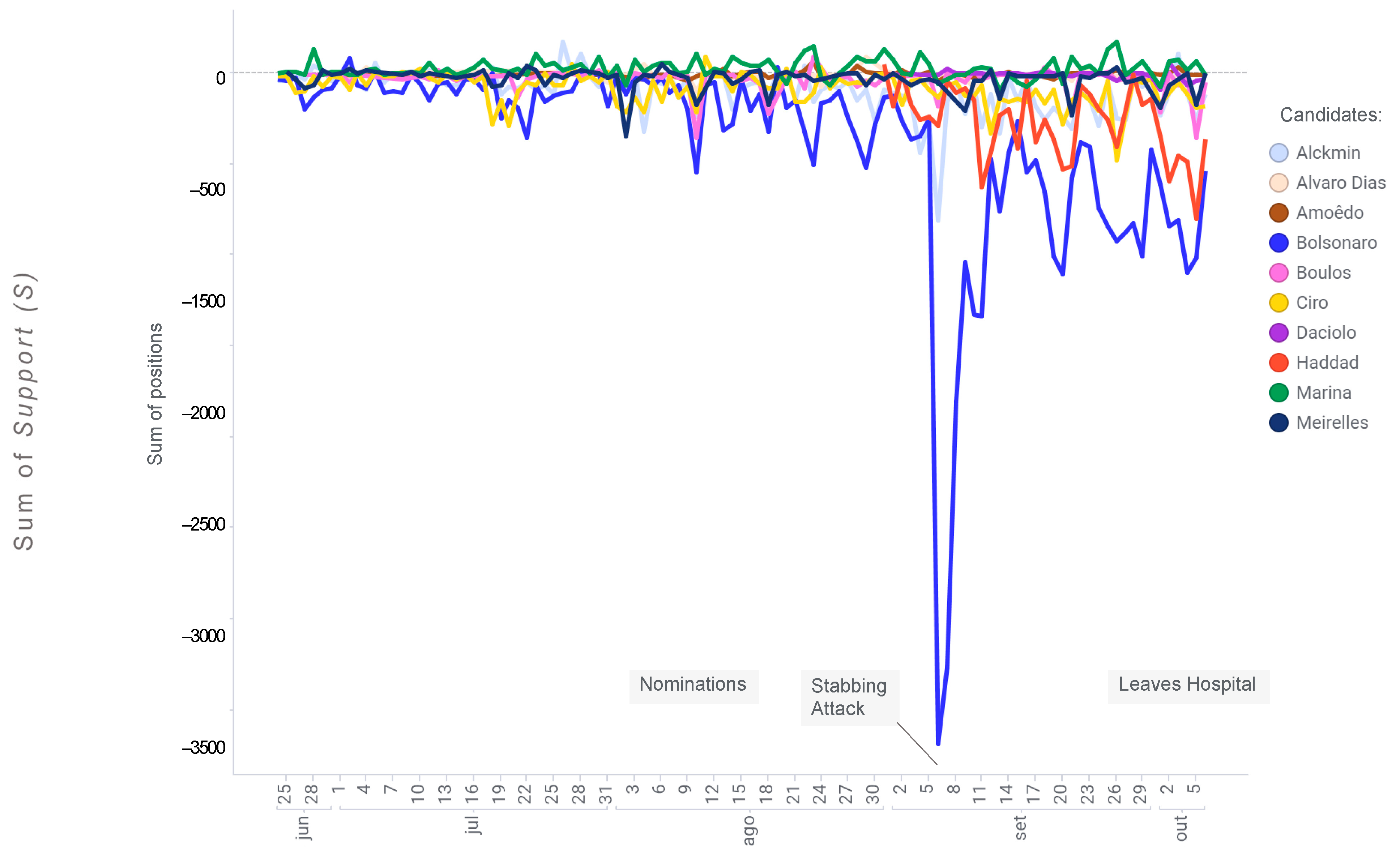 Socsci 12 00458 g005