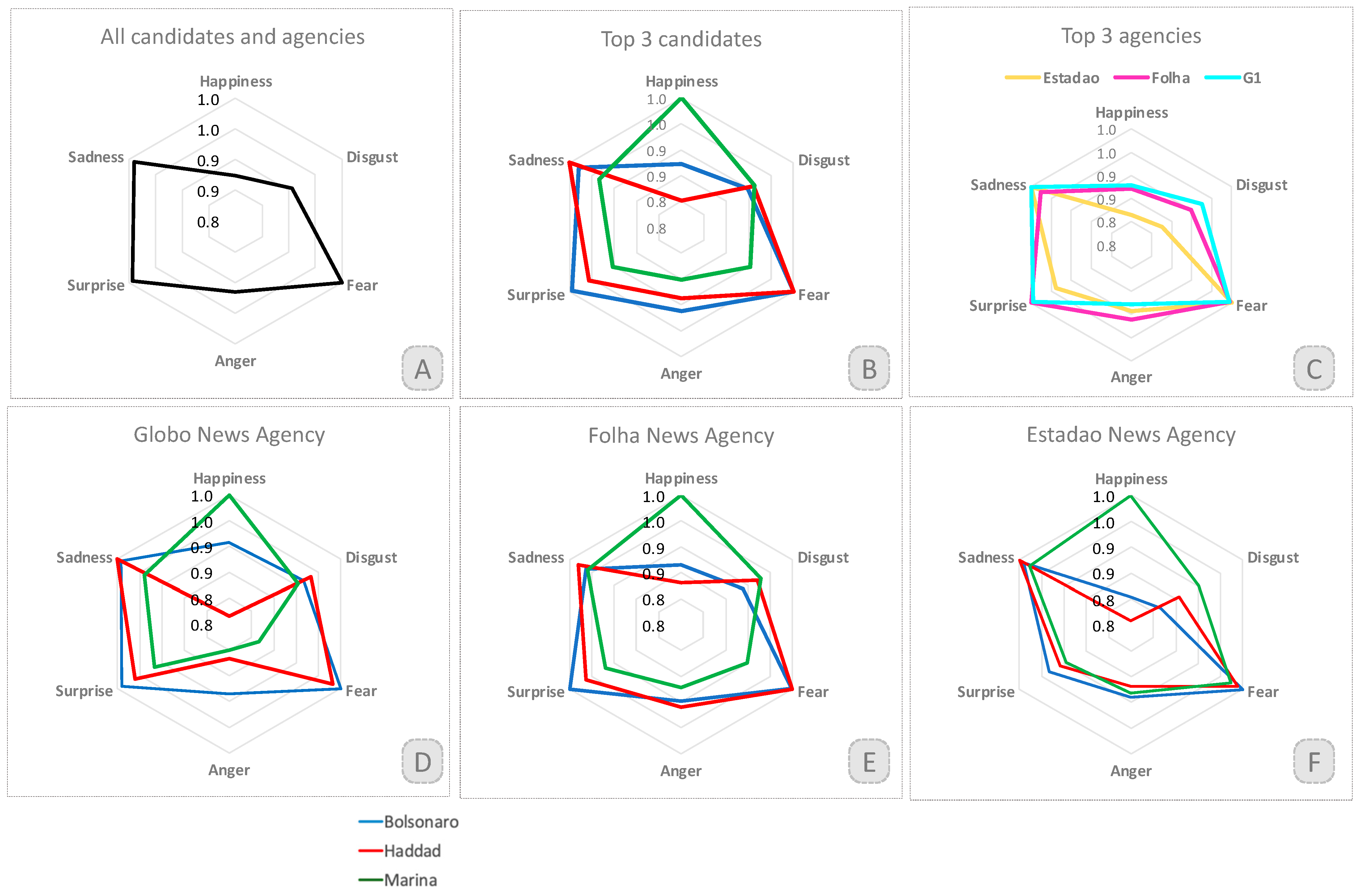 Socsci 12 00458 g006