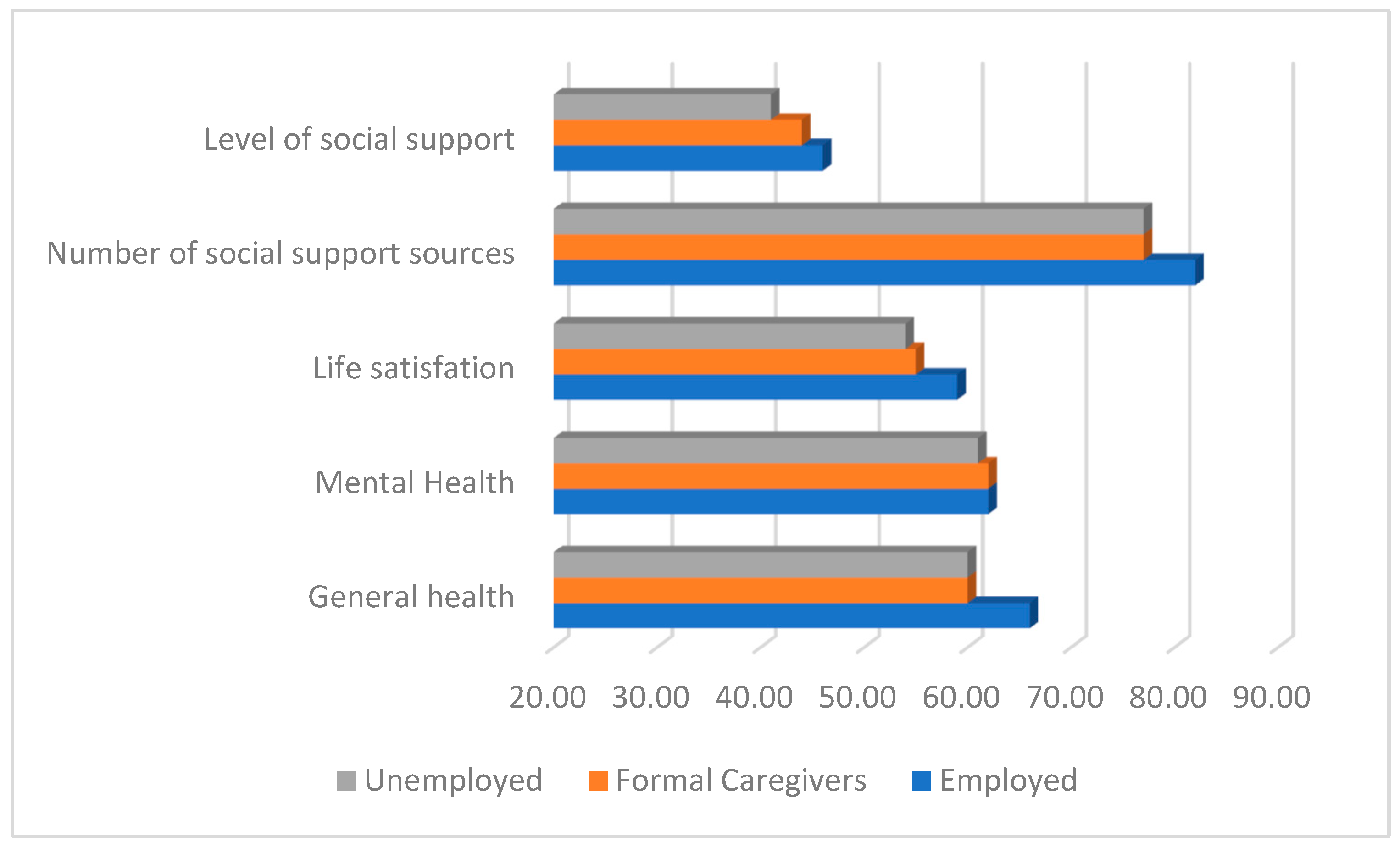 Socsci 12 00463 g001