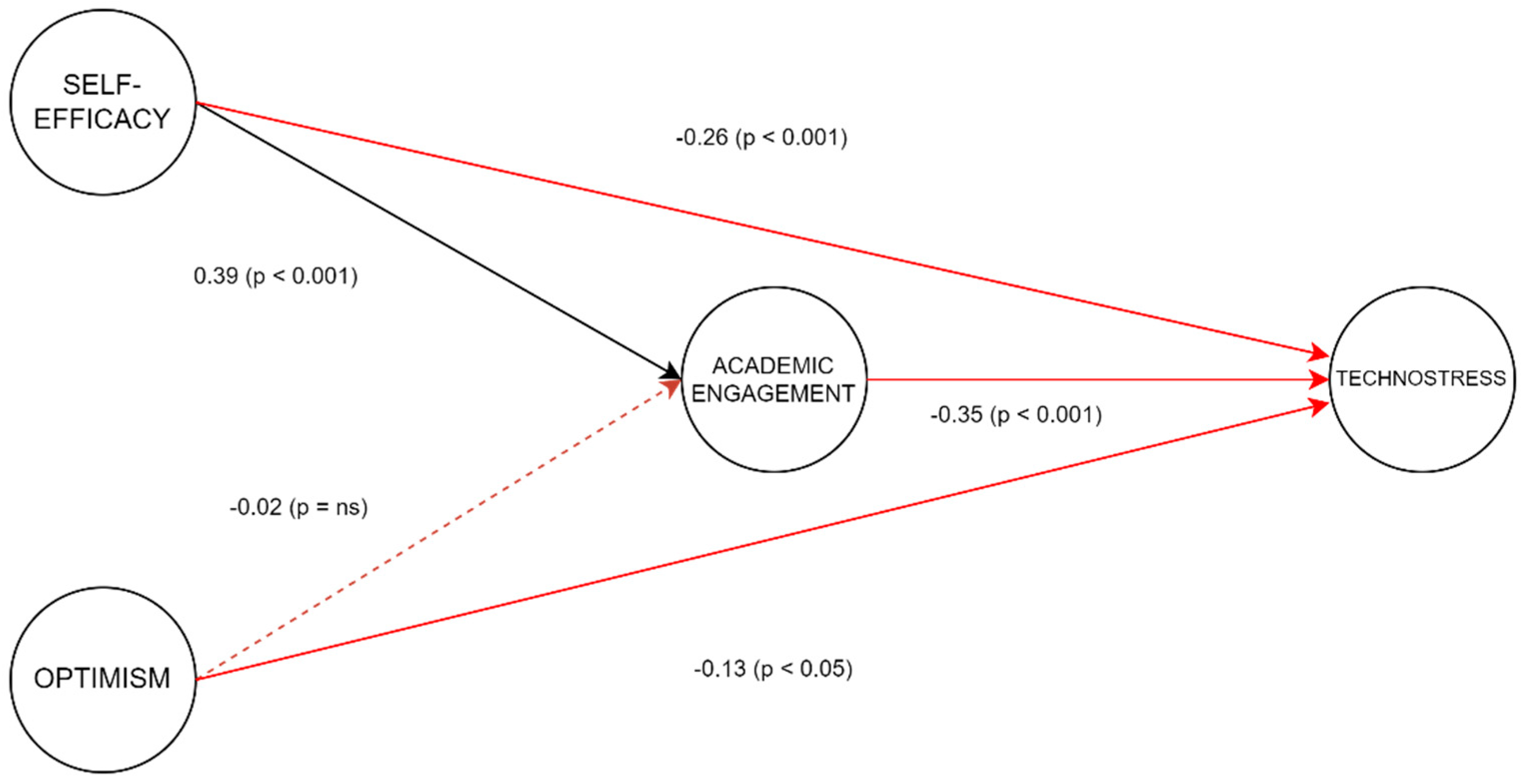 Socsci 12 00484 g002