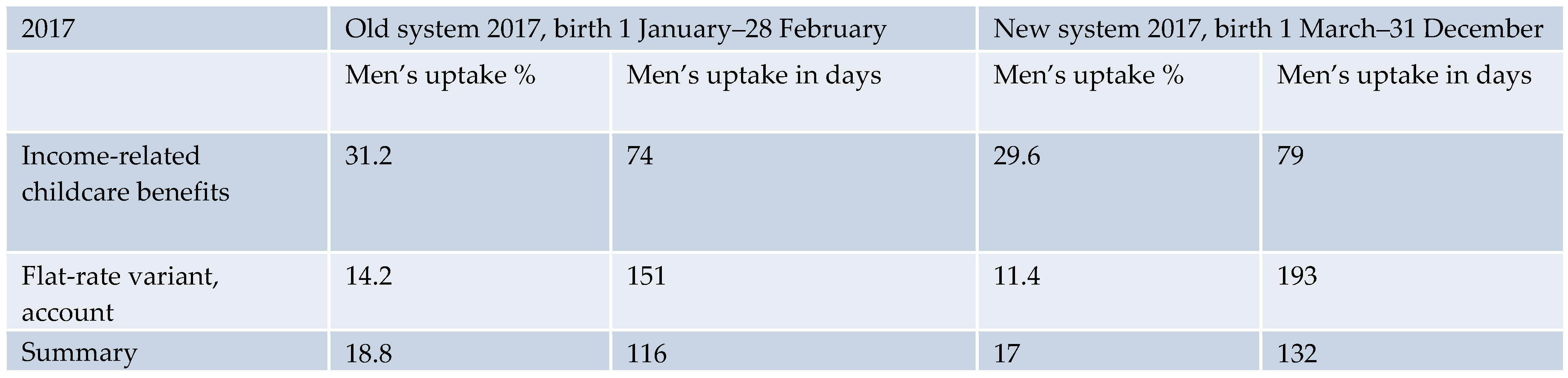 Socsci 12 00490 g002