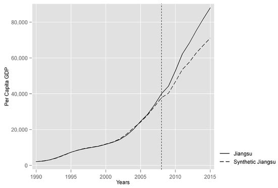 Socsci 12 00493 g019